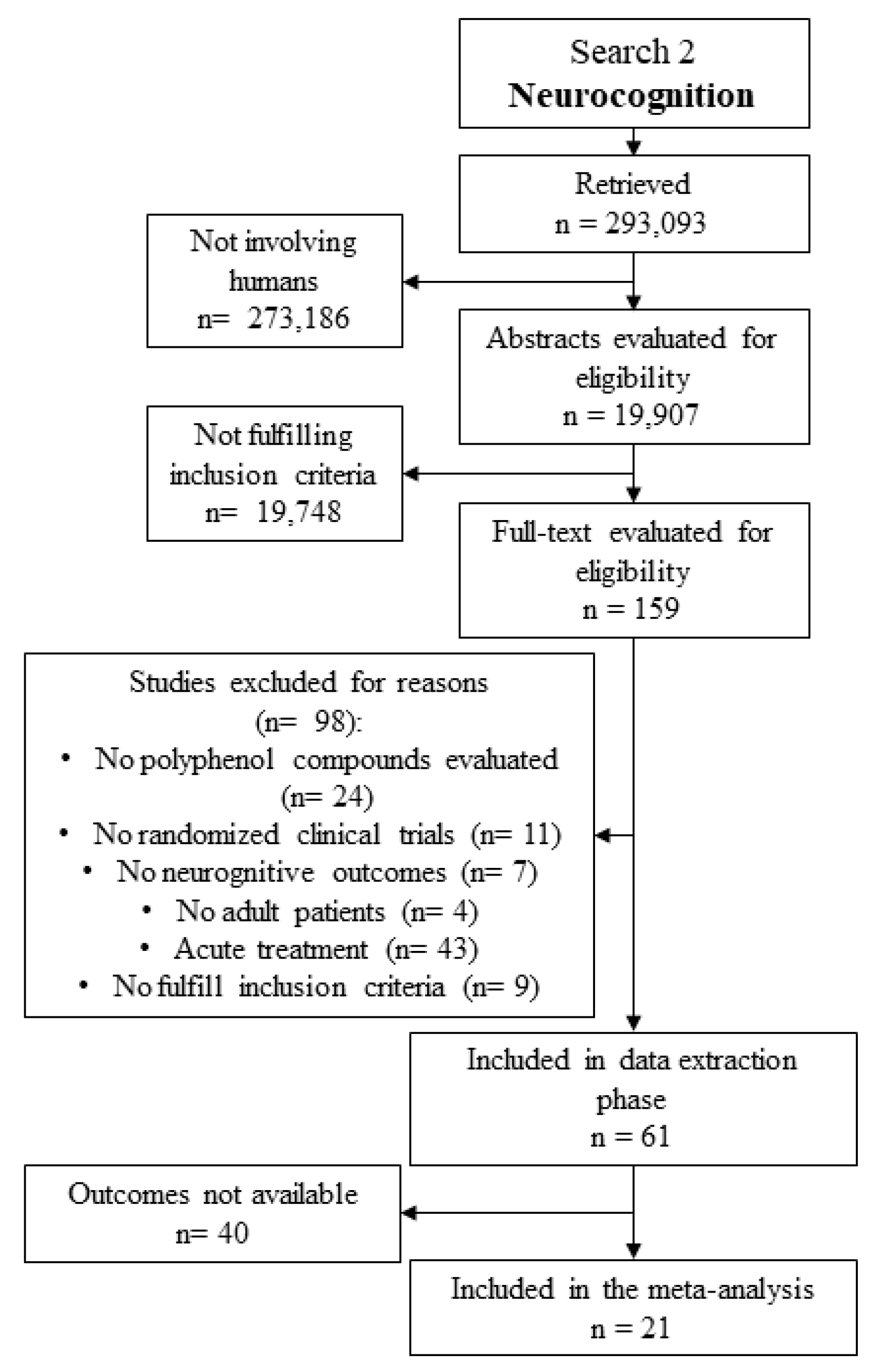 Polyphenol Chart