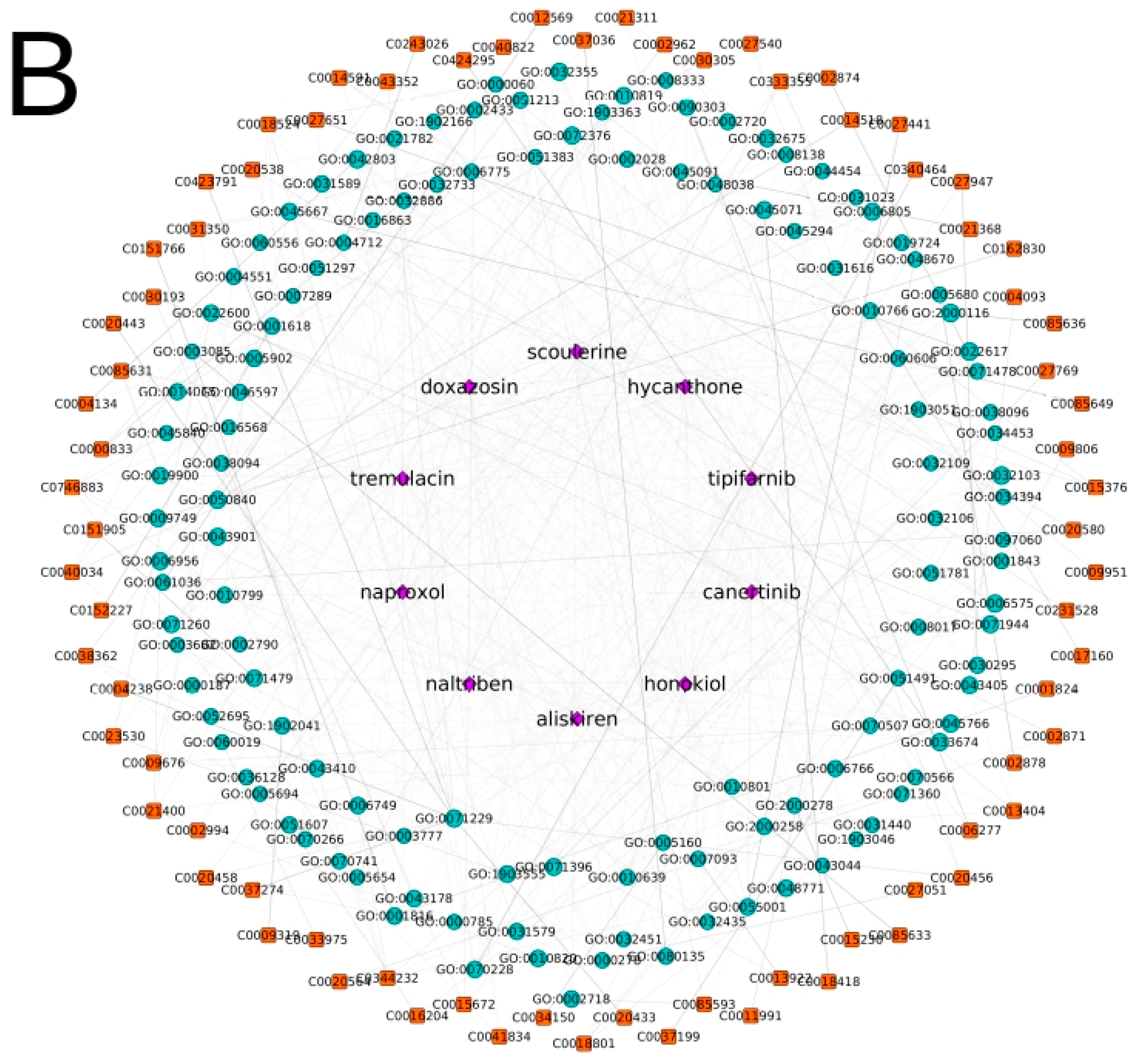 Ijms 20 00386 g002b 550