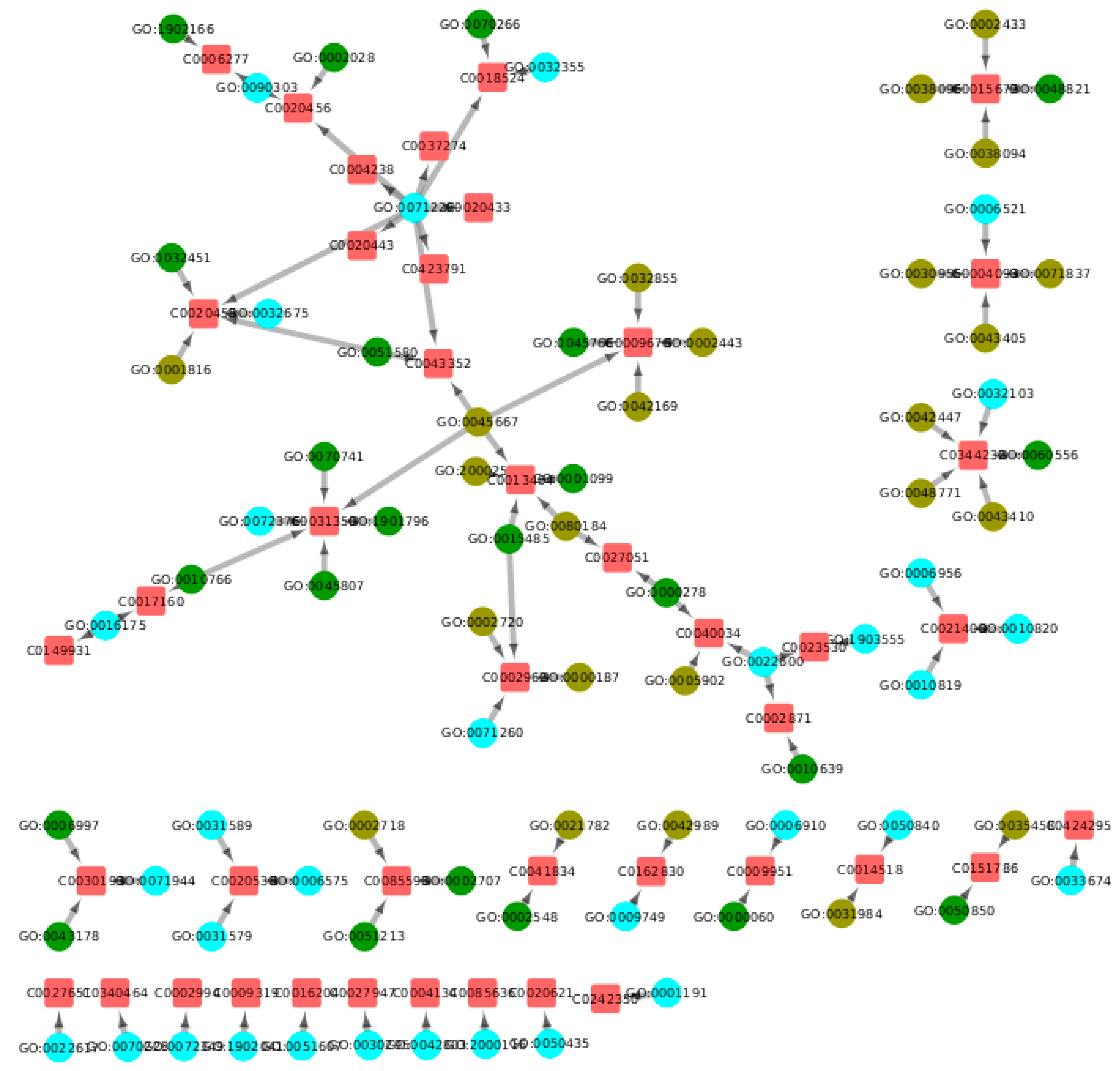 Ijms 20 00386 g009 550