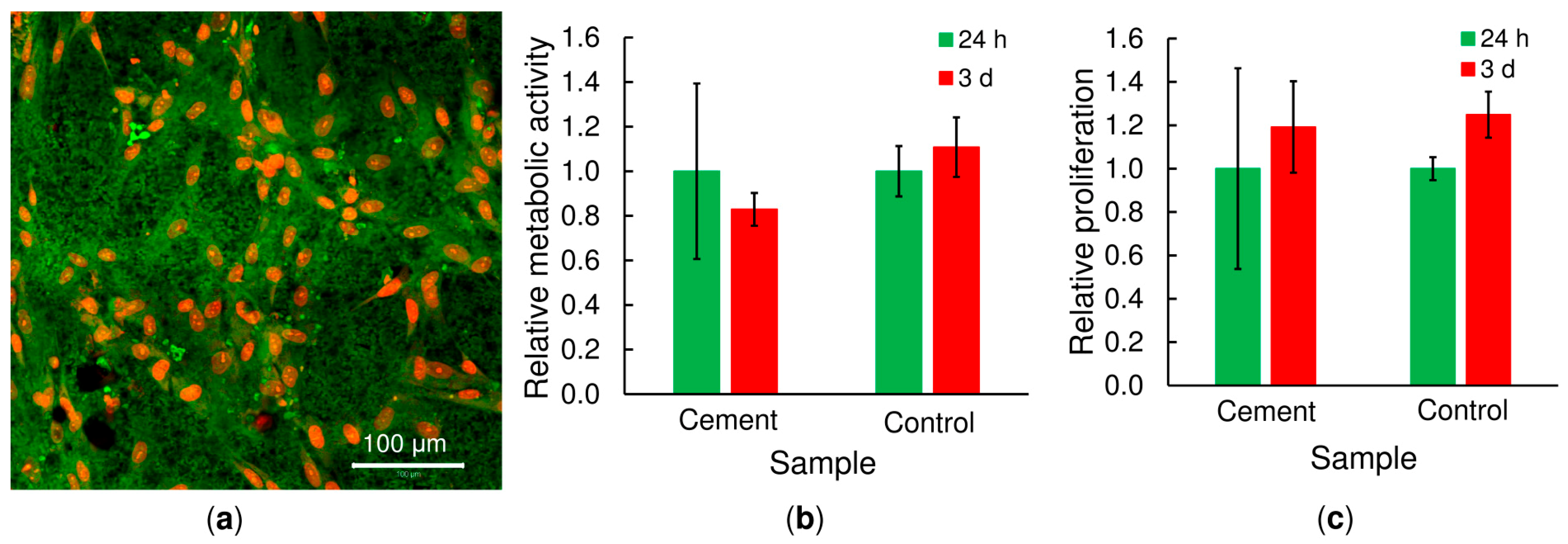 Ijms Free Full Text The Effect Of The Thermosensitive Biodegradable Plga Peg Plga Copolymer On The Rheological Structural And Mechanical Properties Of Thixotropic Self Hardening Tricalcium Phosphate Cement Html