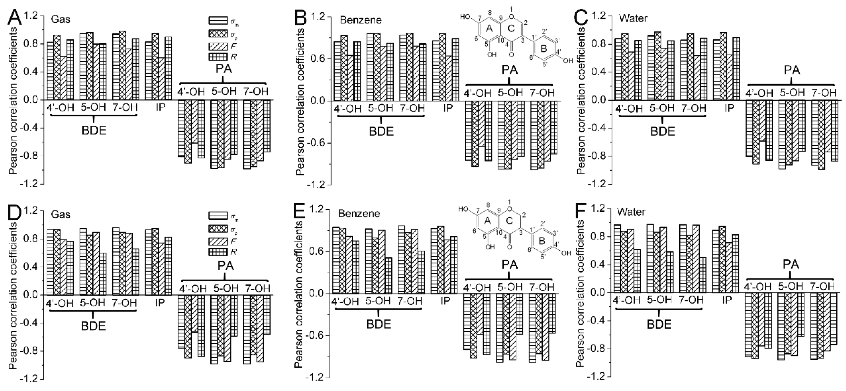 Ijms 20 00397 g002 550