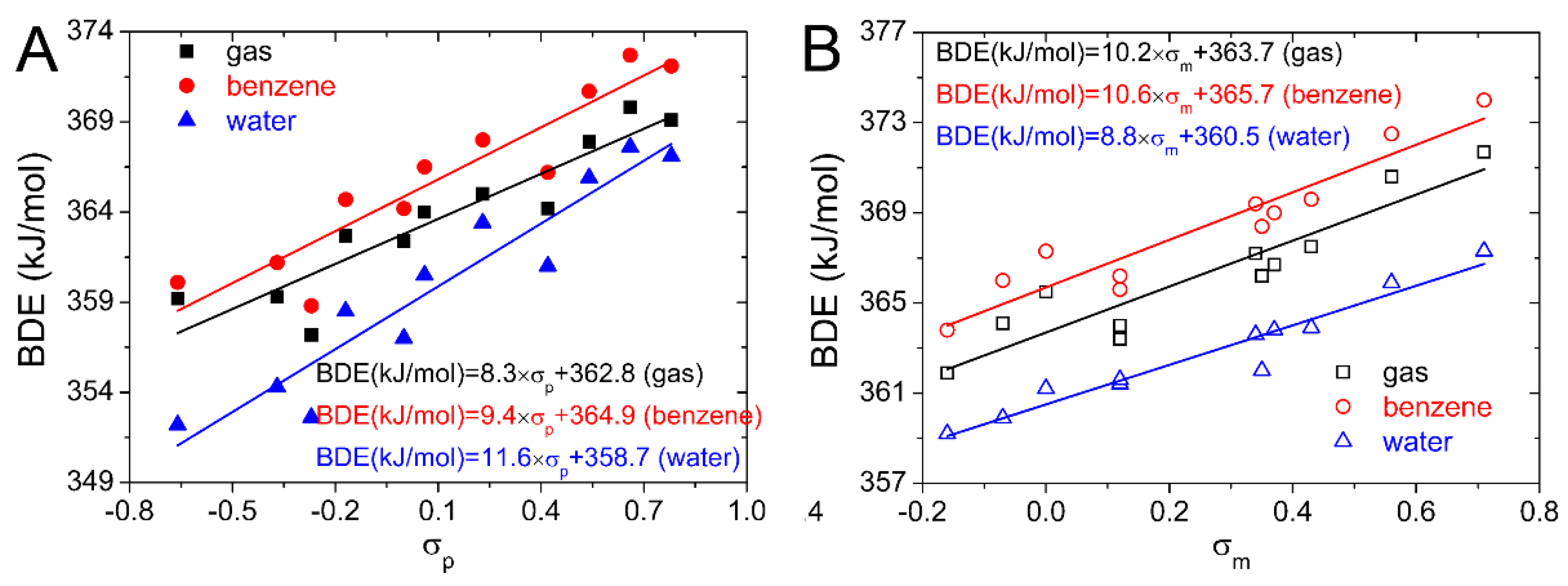 Ijms 20 00397 g003 550