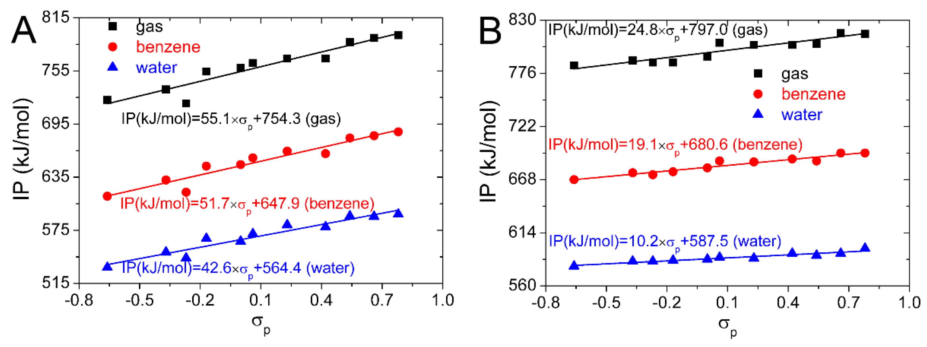 Ijms 20 00397 g004 550