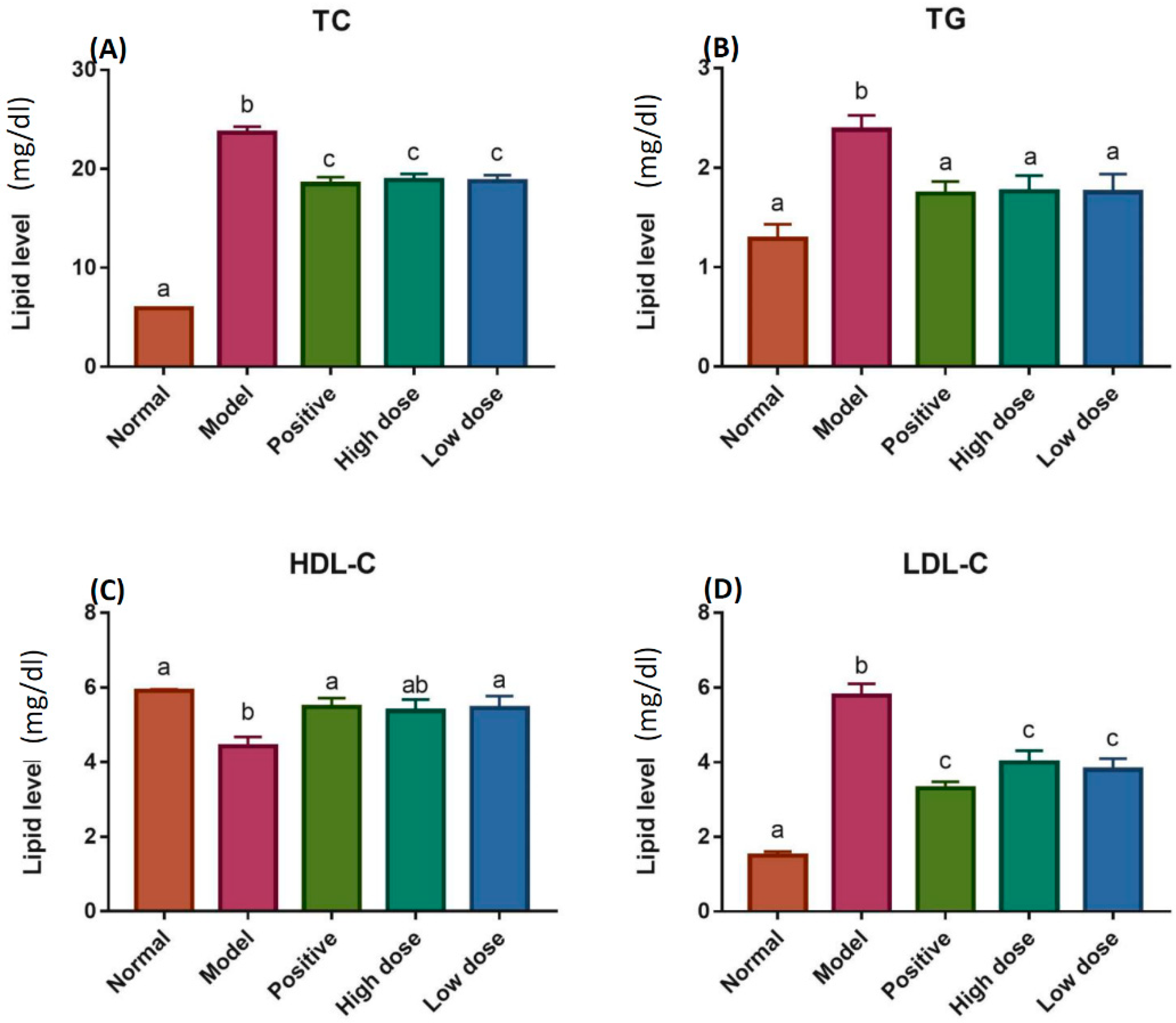 Ijms 20 00405 g003 Ijms 20 00405 g003