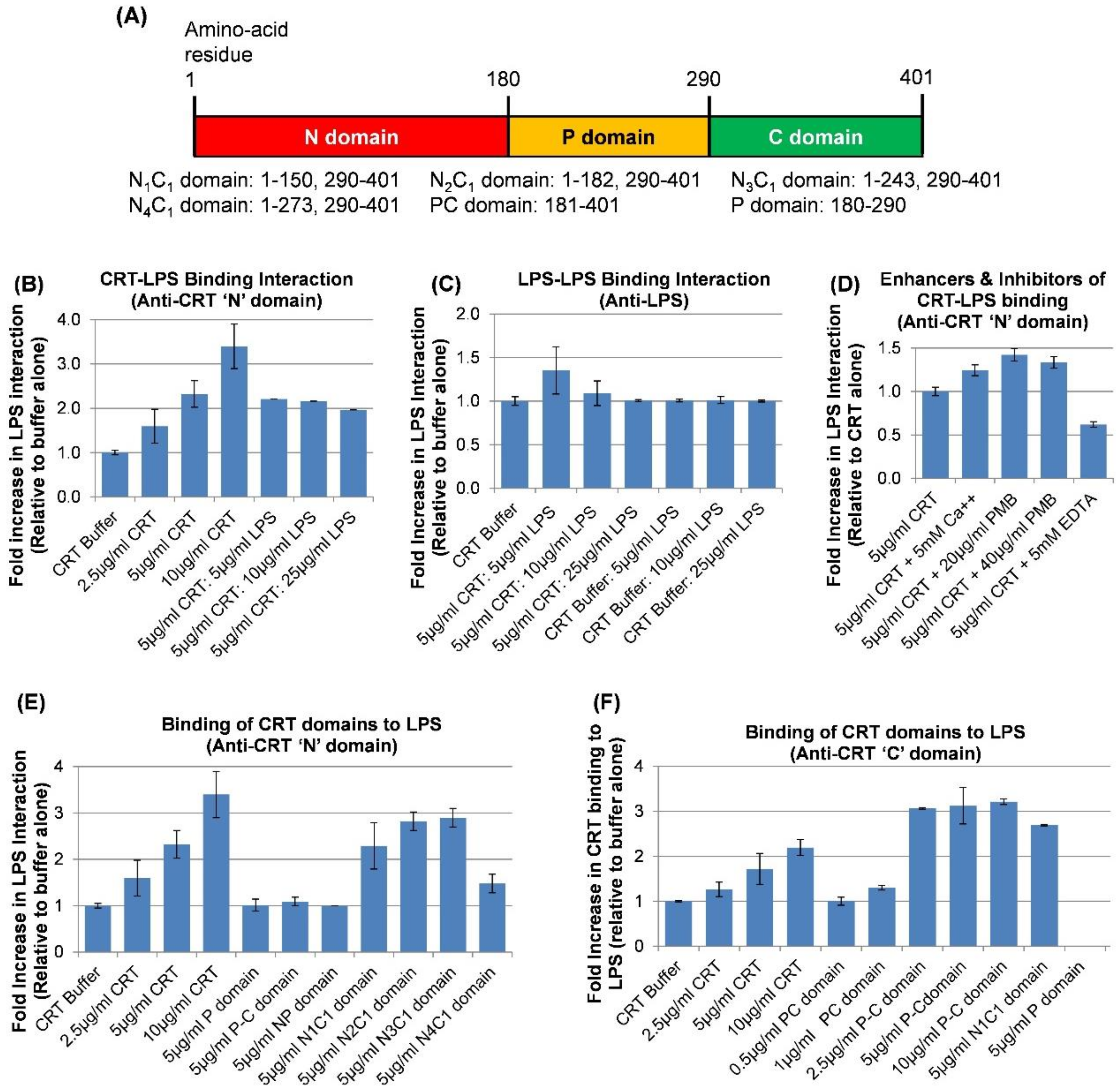 Ijms 20 00408 g006 Ijms 20 00408 g006