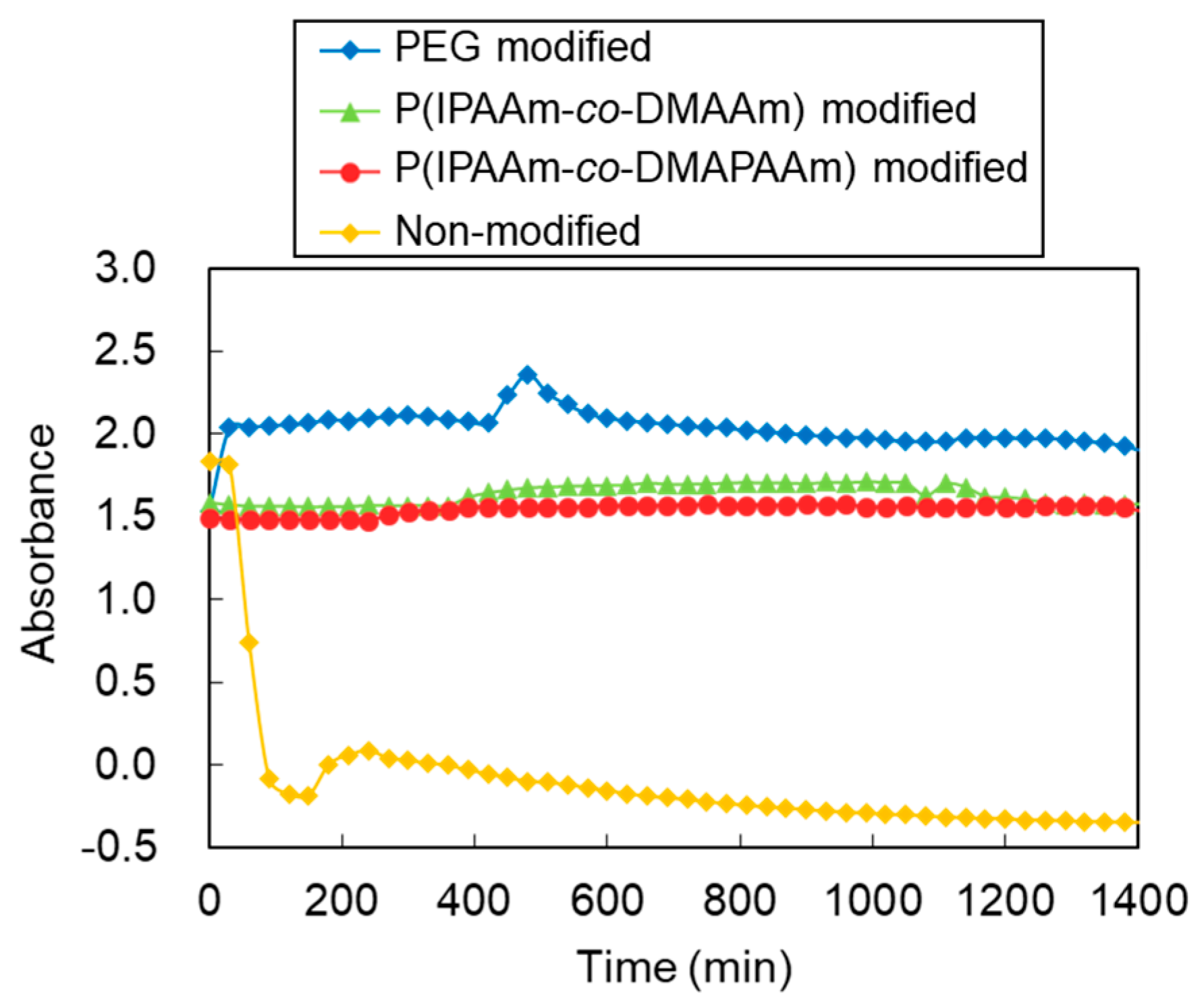 Ijms 20 00430 g003 Ijms 20 00430 g003