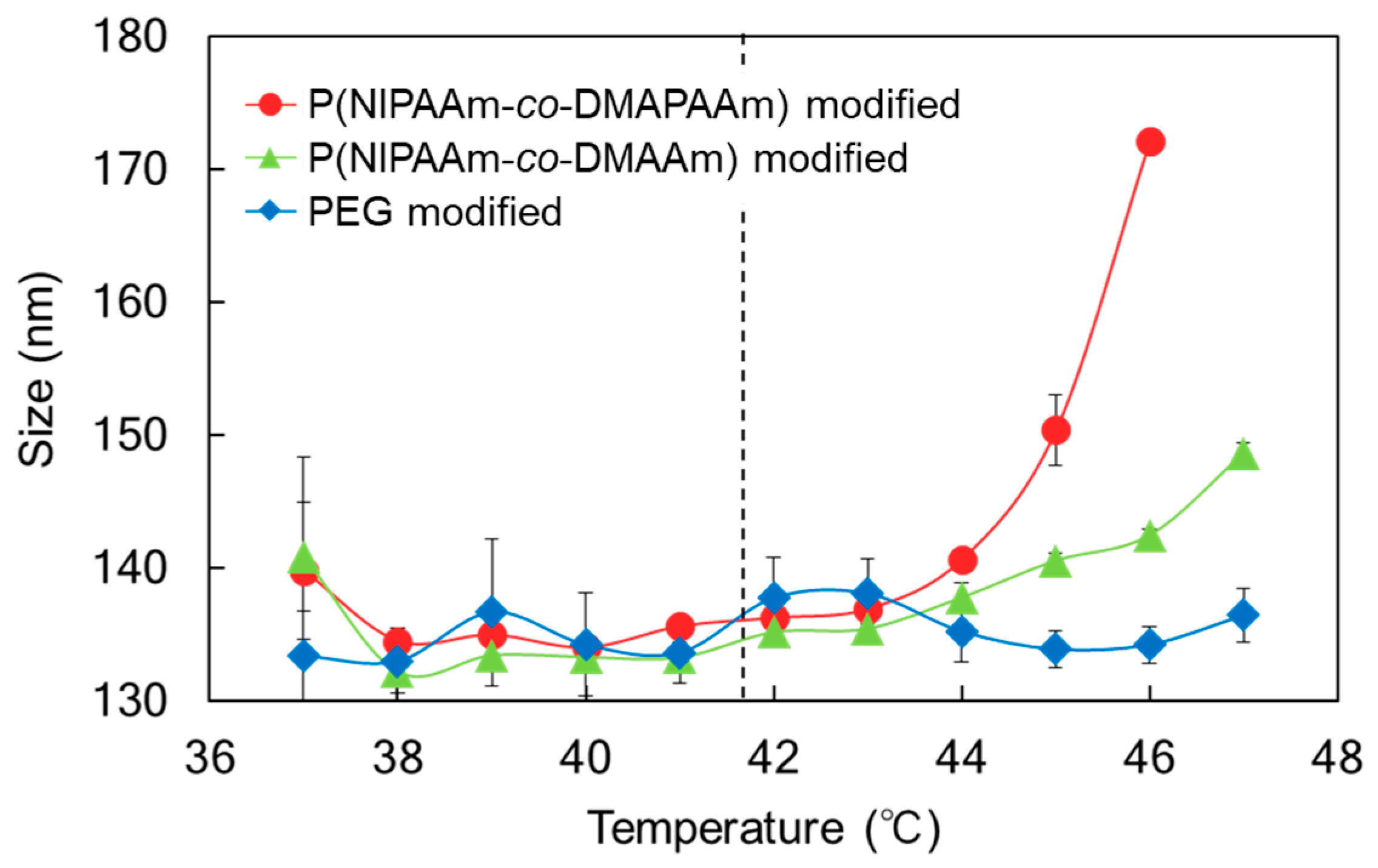 Ijms 20 00430 g004 Ijms 20 00430 g004