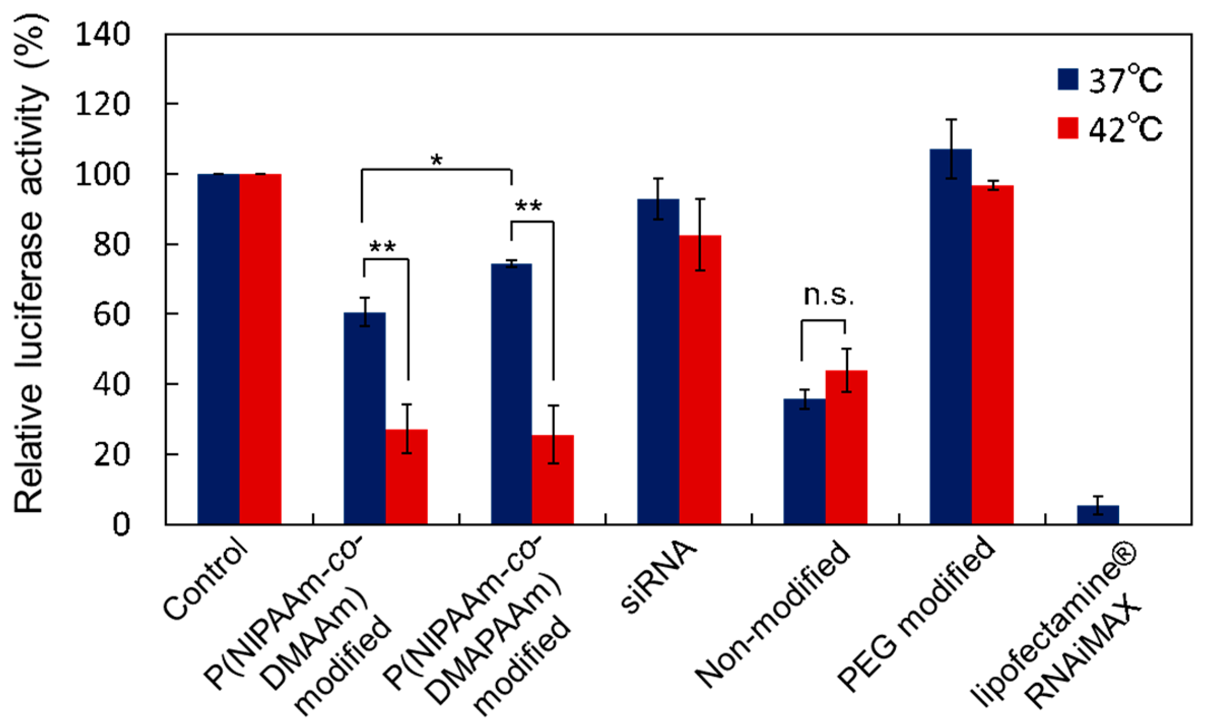Ijms 20 00430 g008 Ijms 20 00430 g008