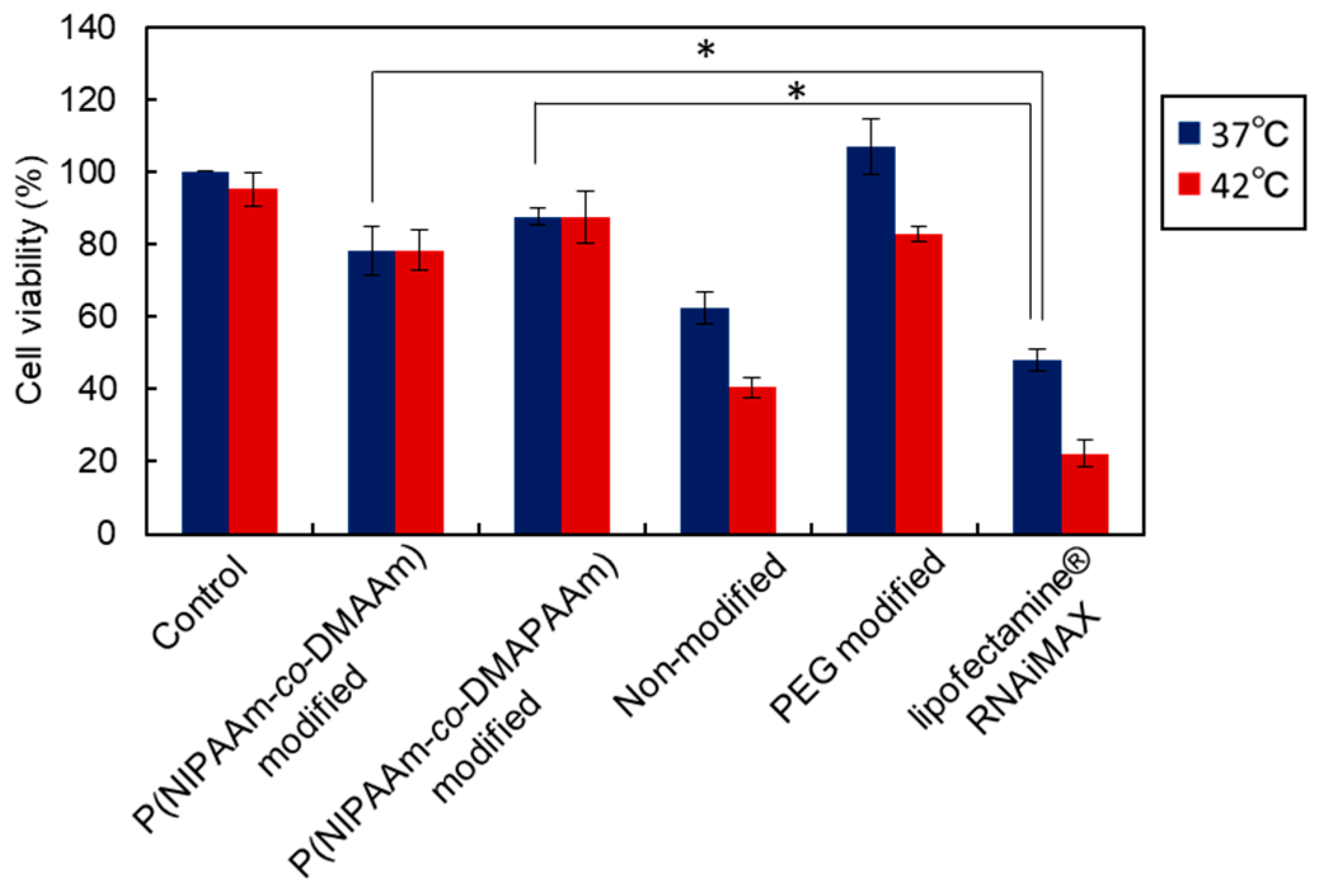 Ijms 20 00430 g009 Ijms 20 00430 g009