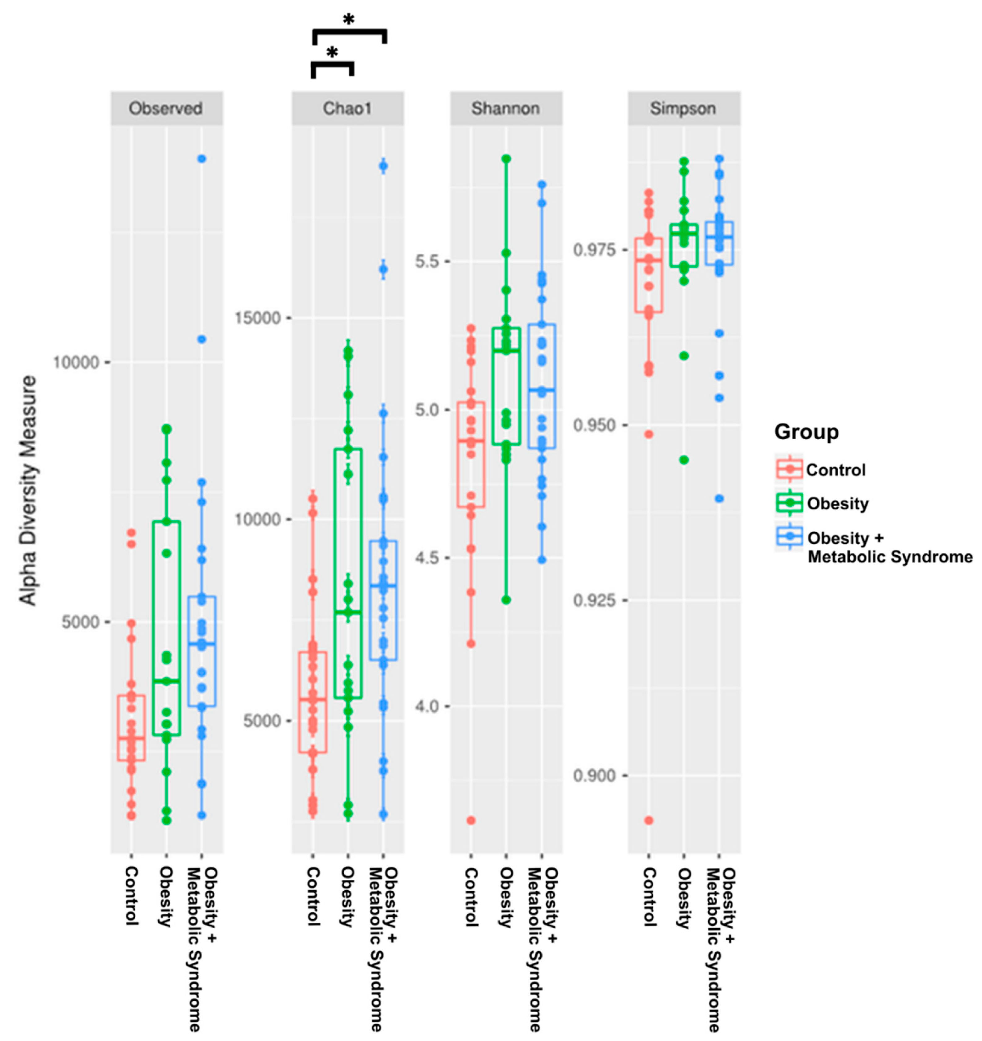 Ijms 20 00438 g002 Ijms 20 00438 g002