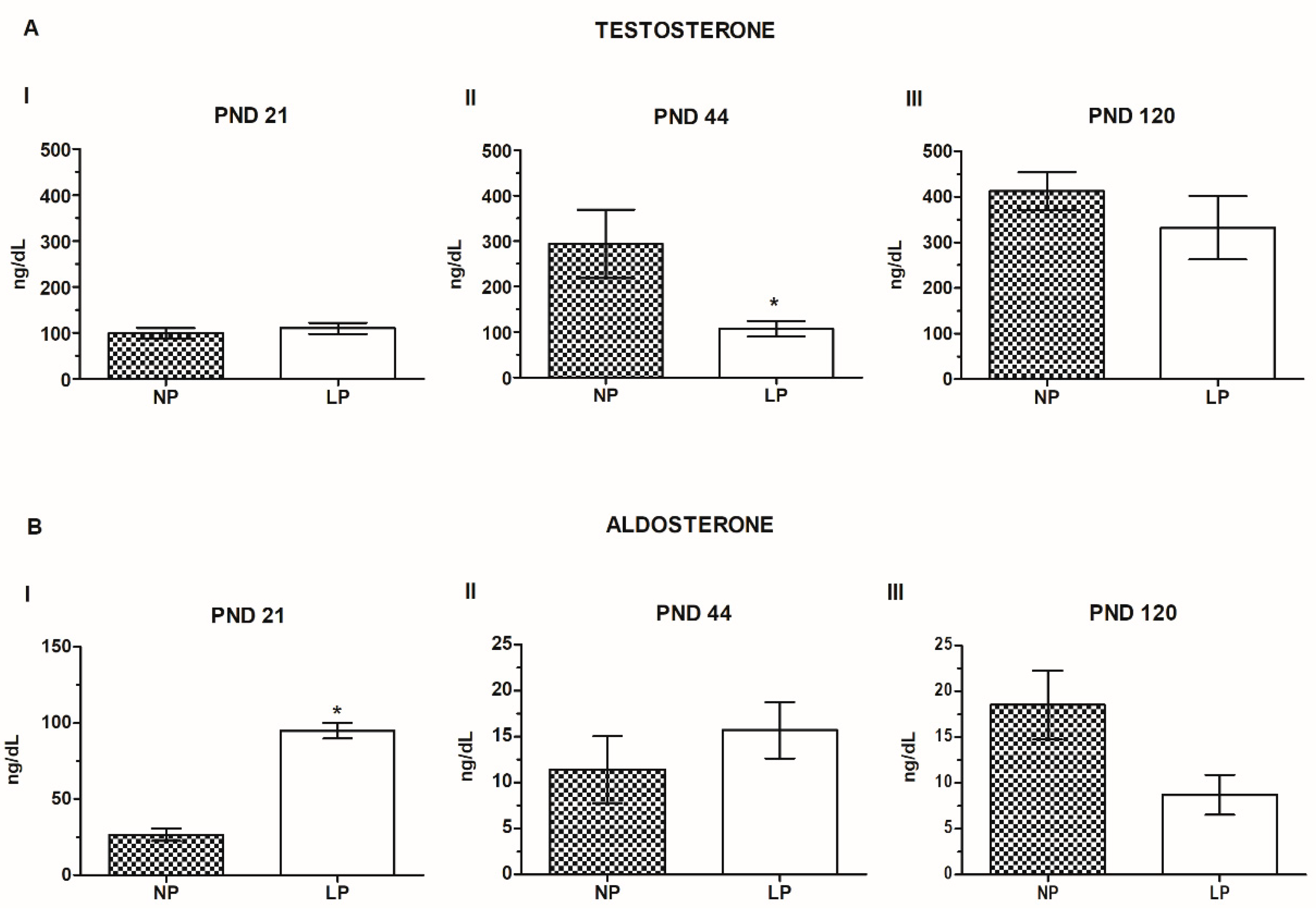 Ijms 20 00469 g001 Ijms 20 00469 g001