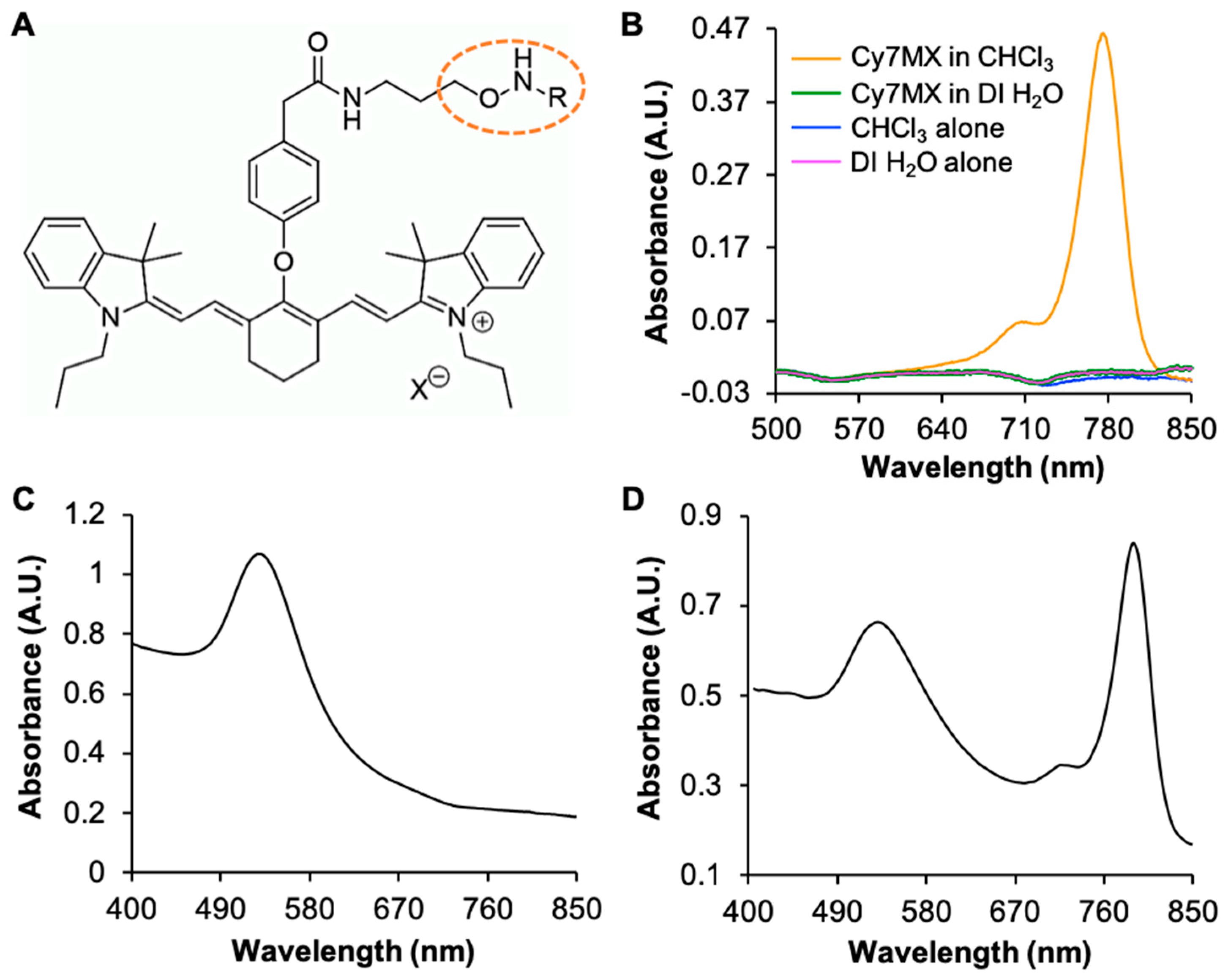 Ijms 20 00471 g001 Ijms 20 00471 g001