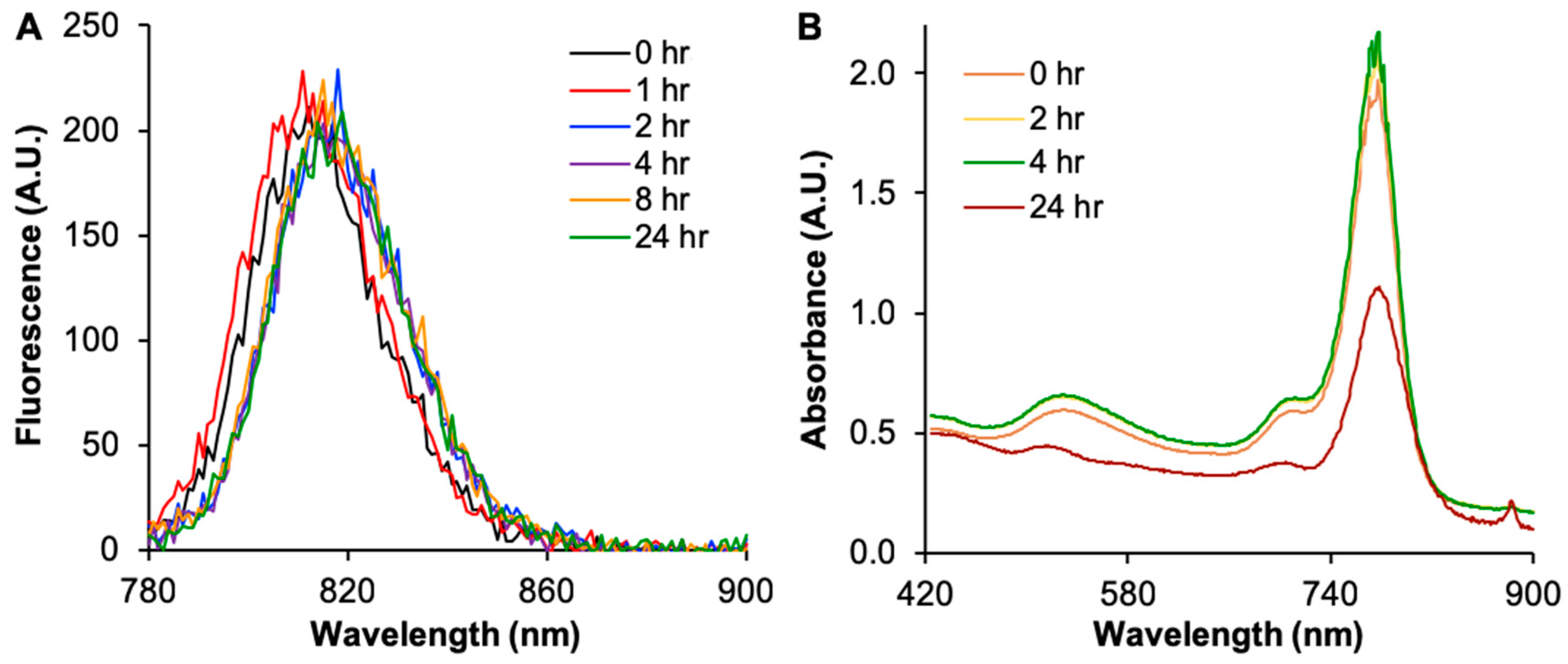 Ijms 20 00471 g002 Ijms 20 00471 g002