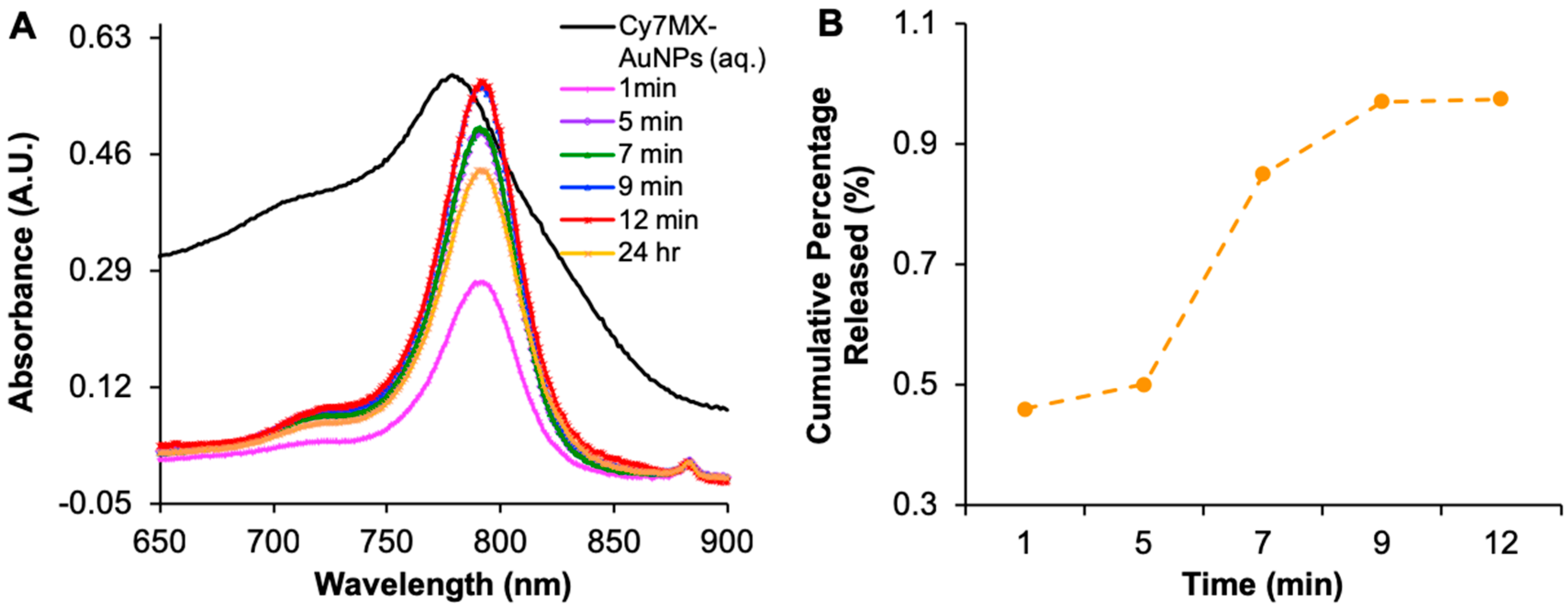 Ijms 20 00471 g003 Ijms 20 00471 g003