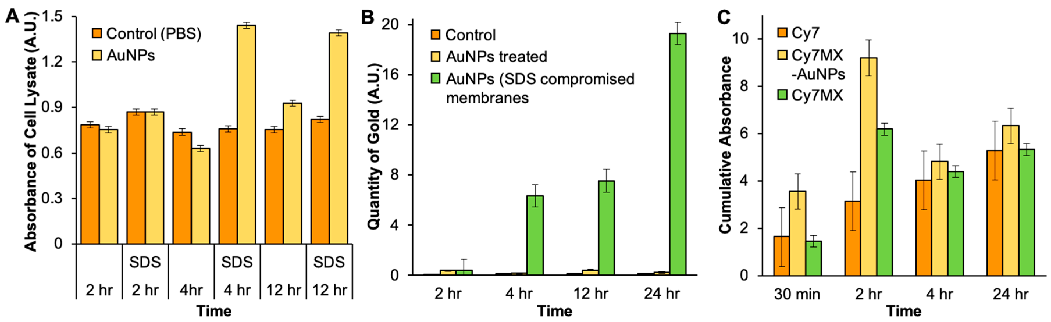 Ijms 20 00471 g004 Ijms 20 00471 g004