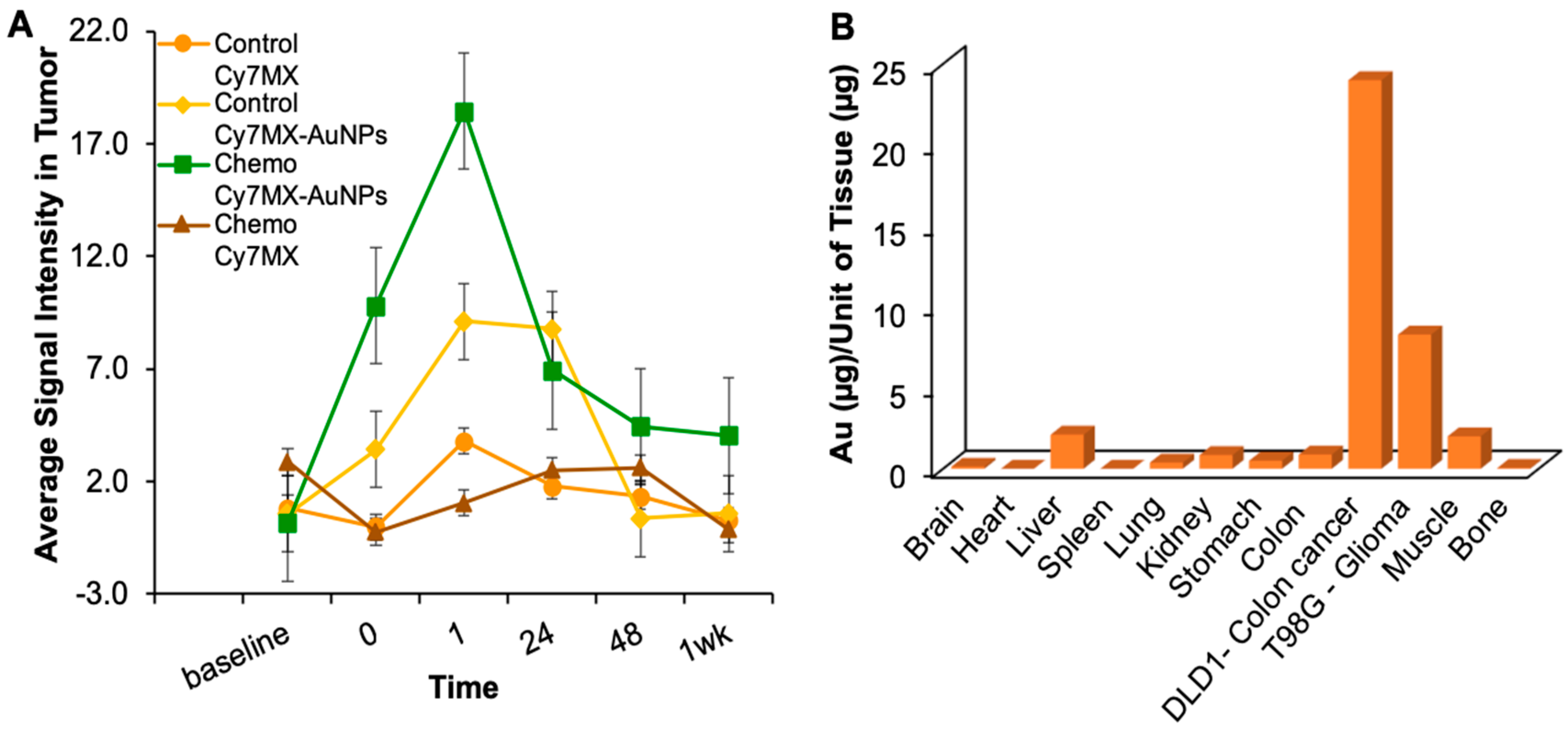 Ijms 20 00471 g006 Ijms 20 00471 g006