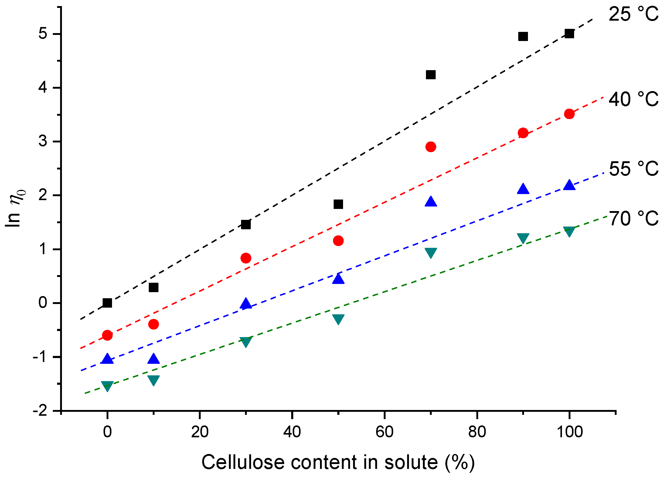 Ijms 20 00474 g002 Ijms 20 00474 g002