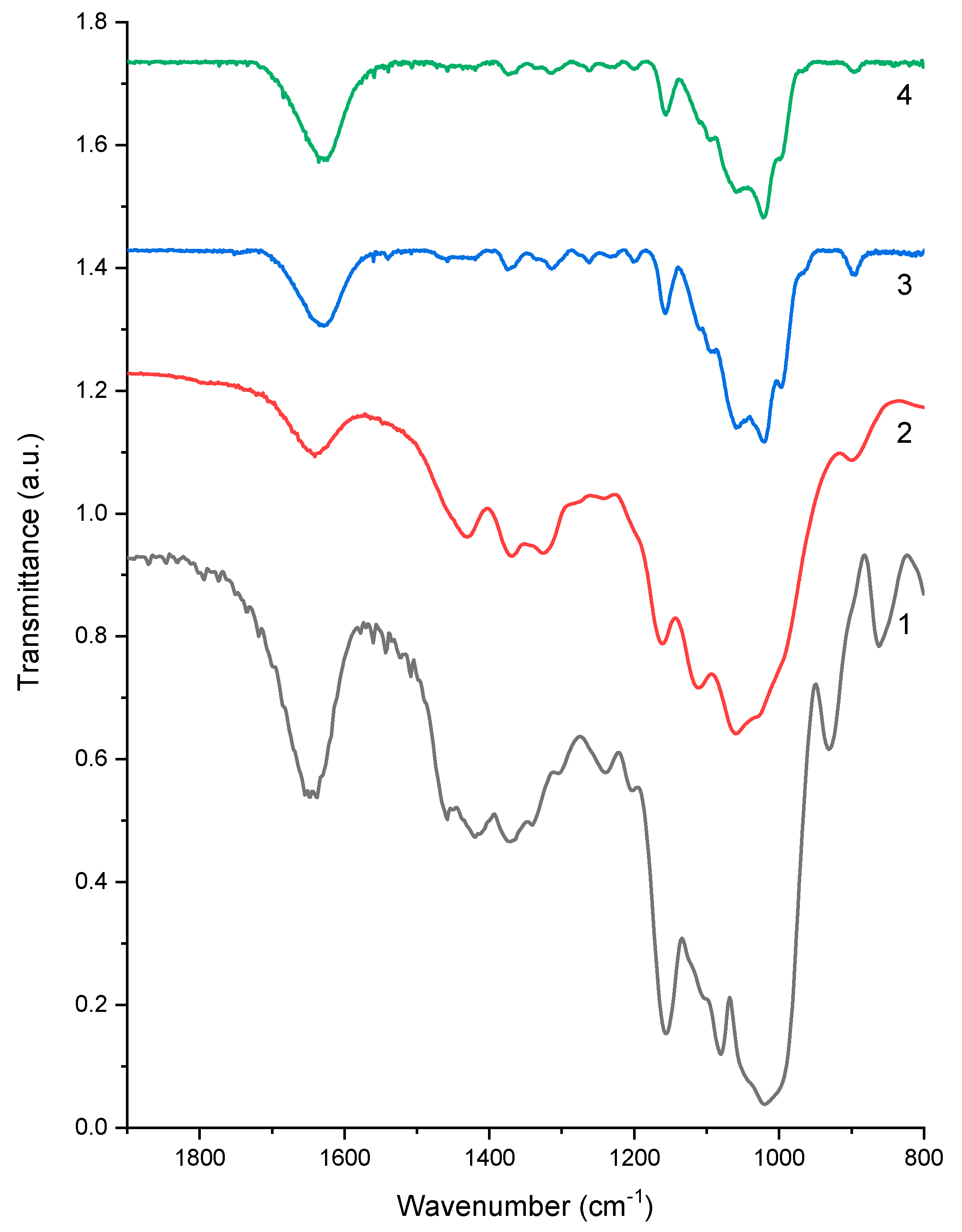 Ijms 20 00474 g006 Ijms 20 00474 g006