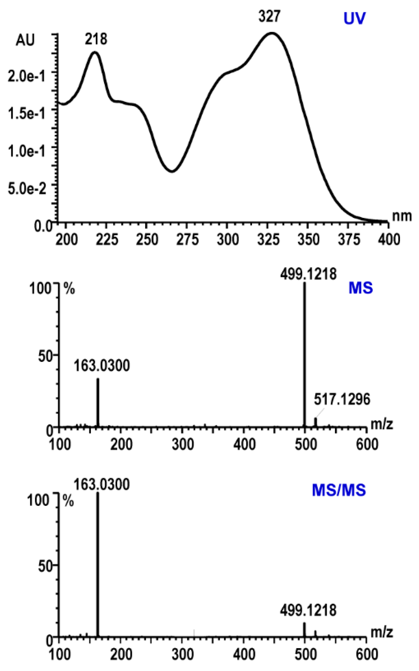 Ijms 20 00475 g001 550