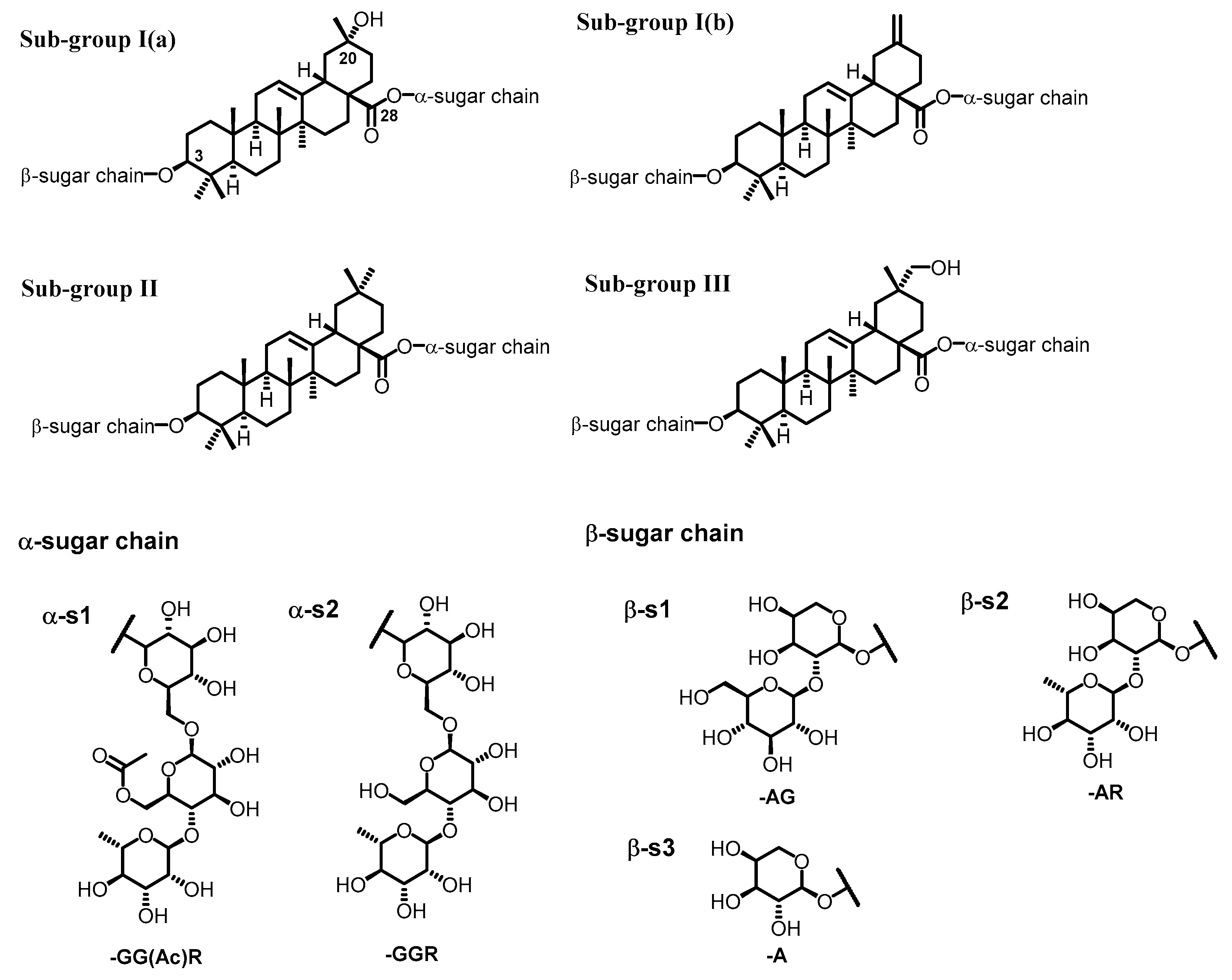 Ijms 20 00475 g002 550