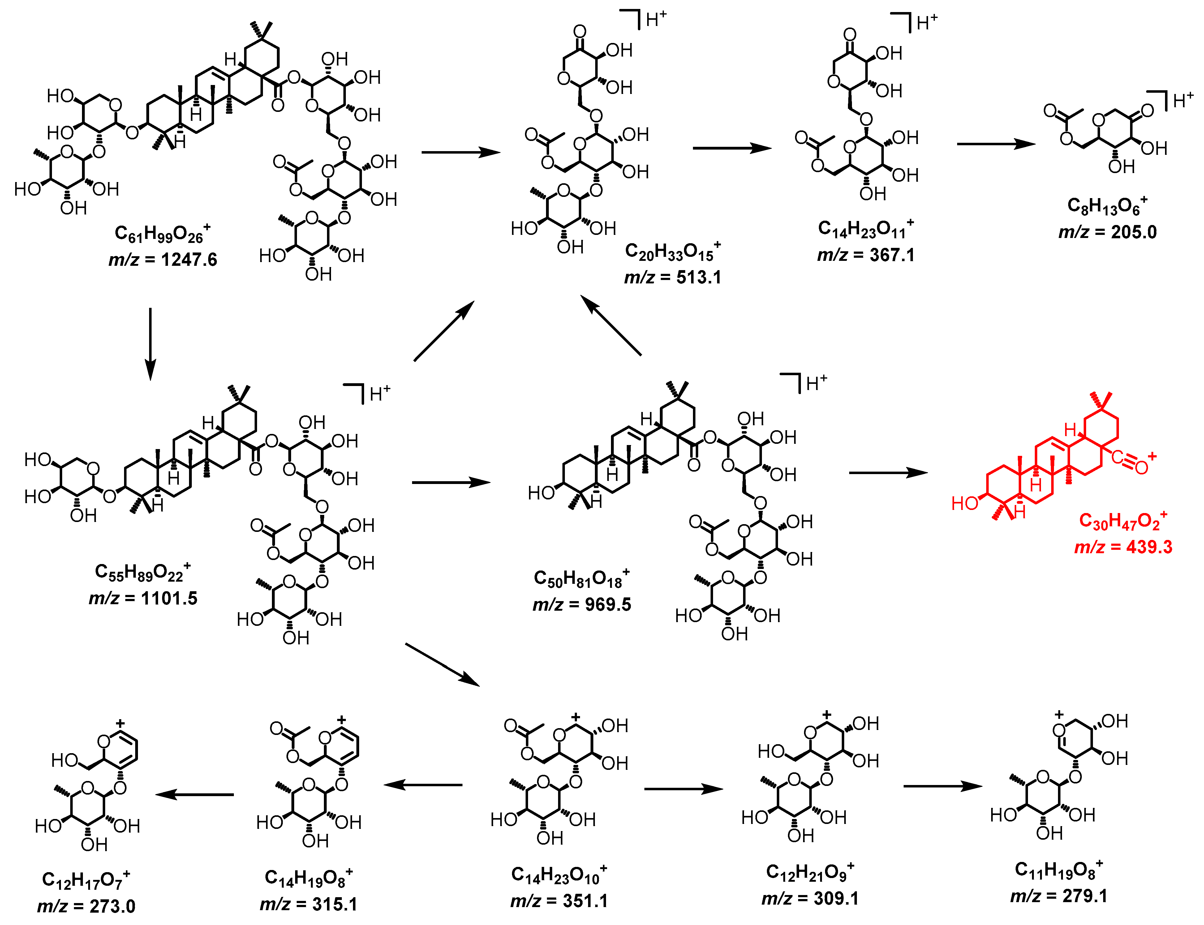Ijms 20 00475 g003 550