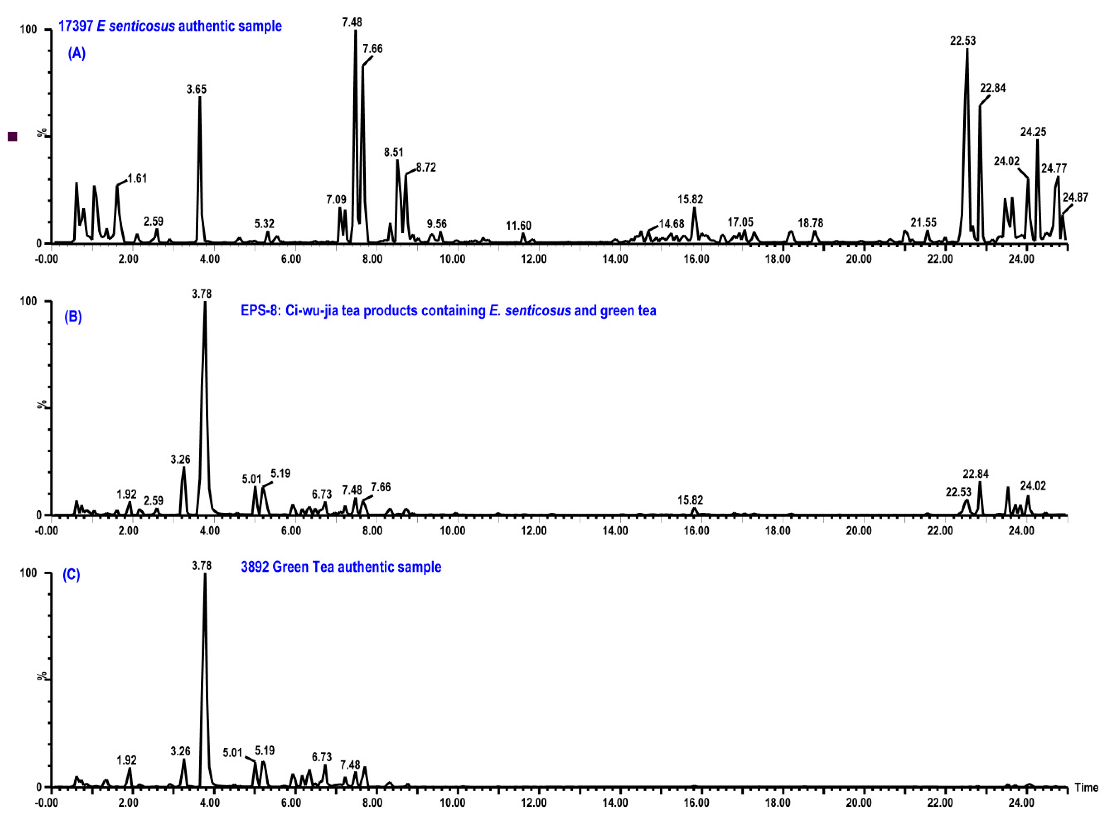 Ijms 20 00475 g005 550