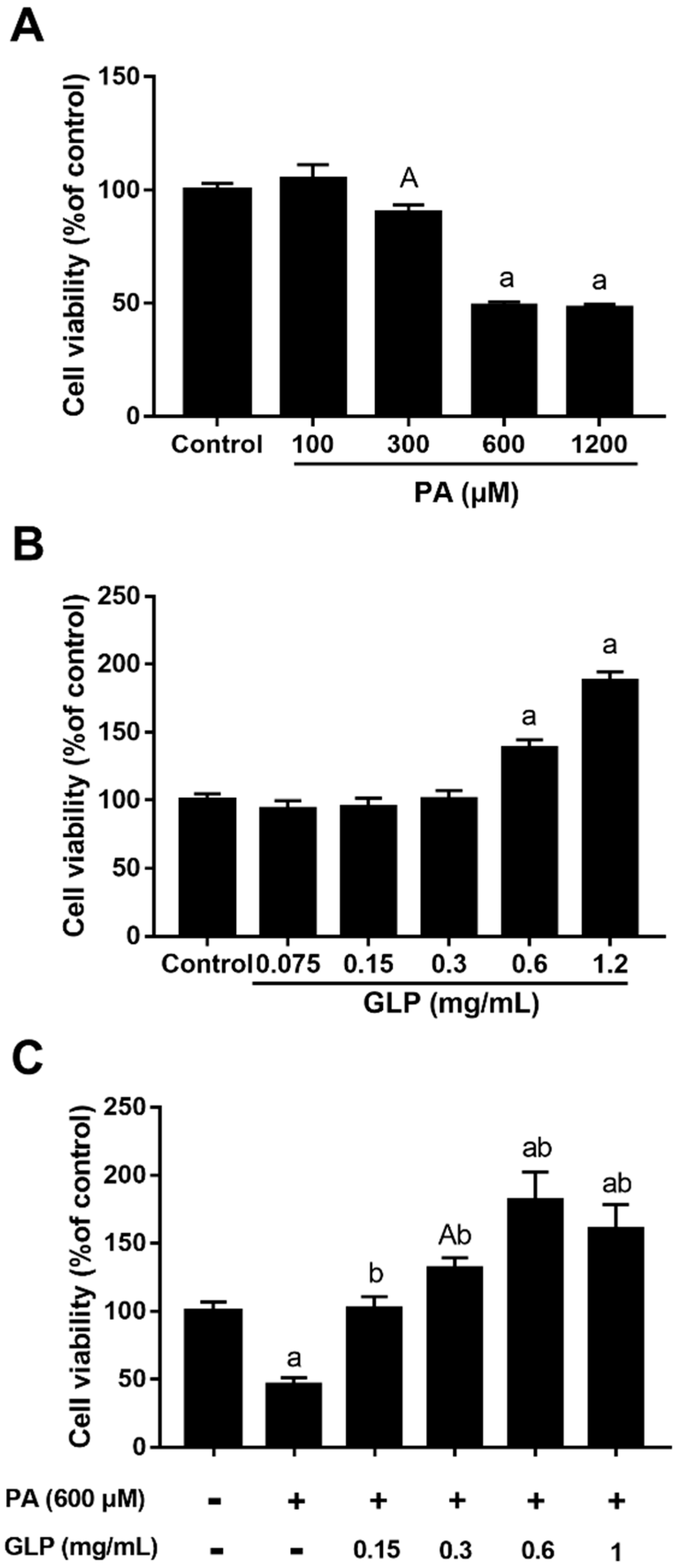 Ijms 20 00478 g001 Ijms 20 00478 g001
