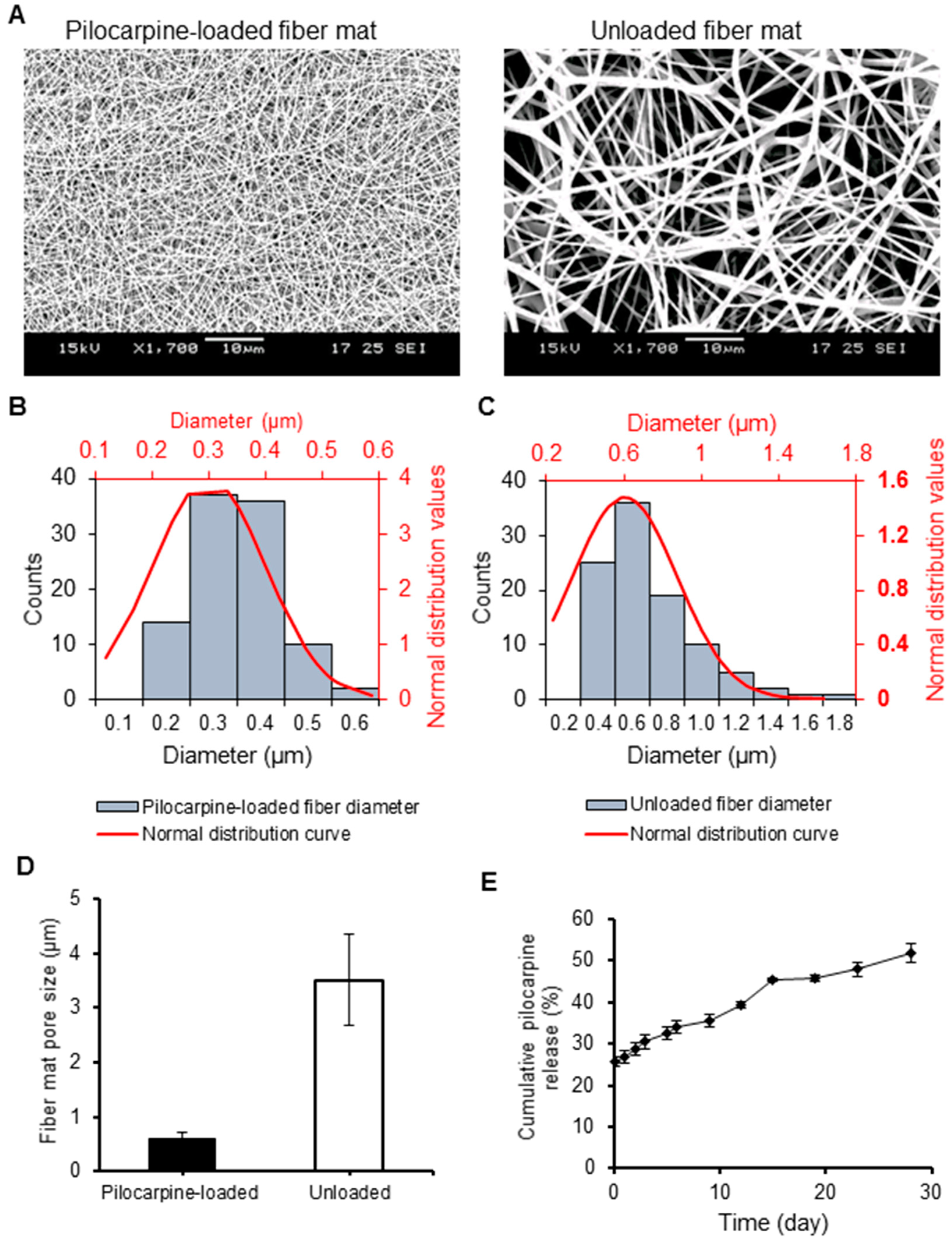 Ijms 20 00541 g001 Ijms 20 00541 g001