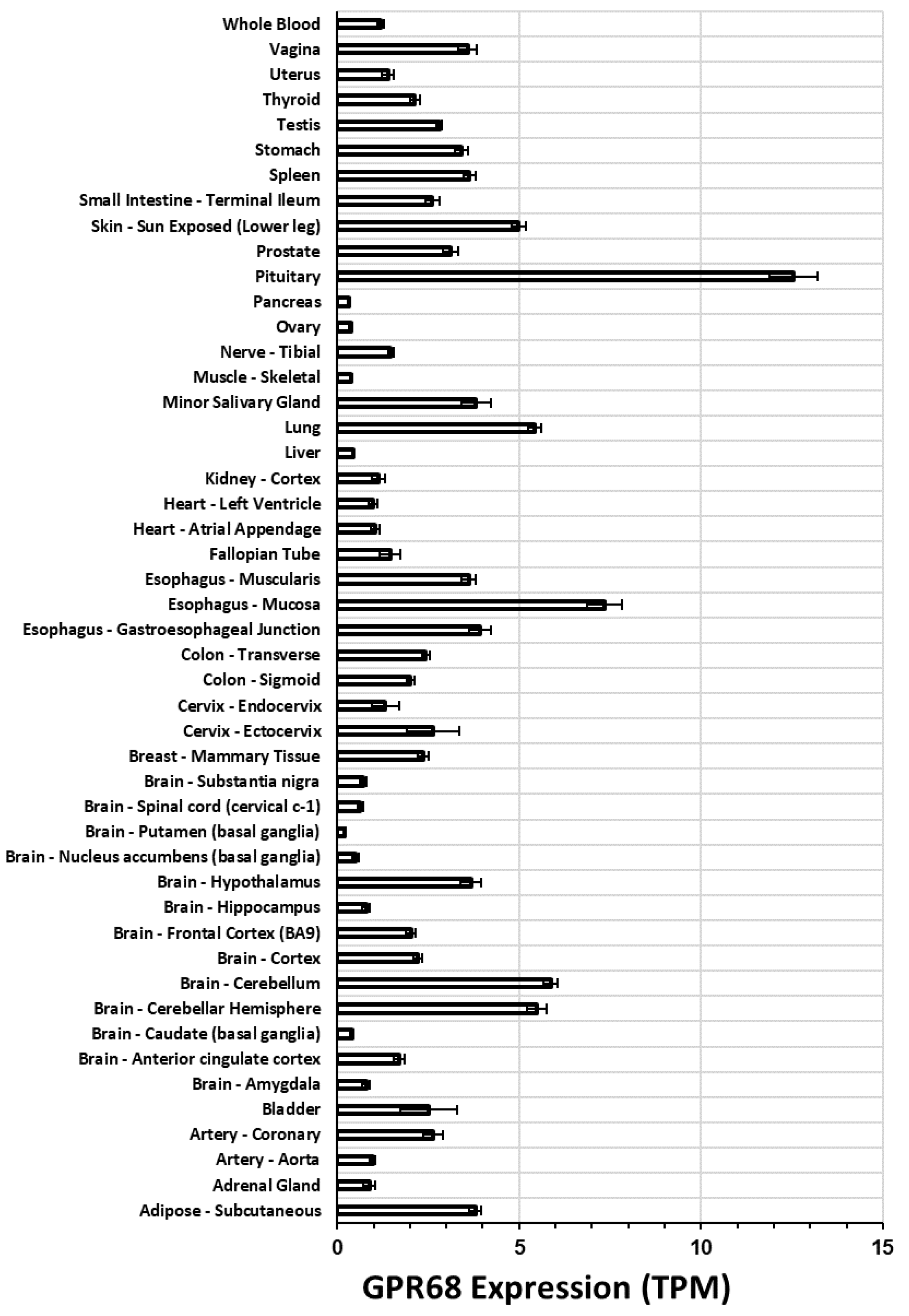 Ijms 20 00559 g002 Ijms 20 00559 g002
