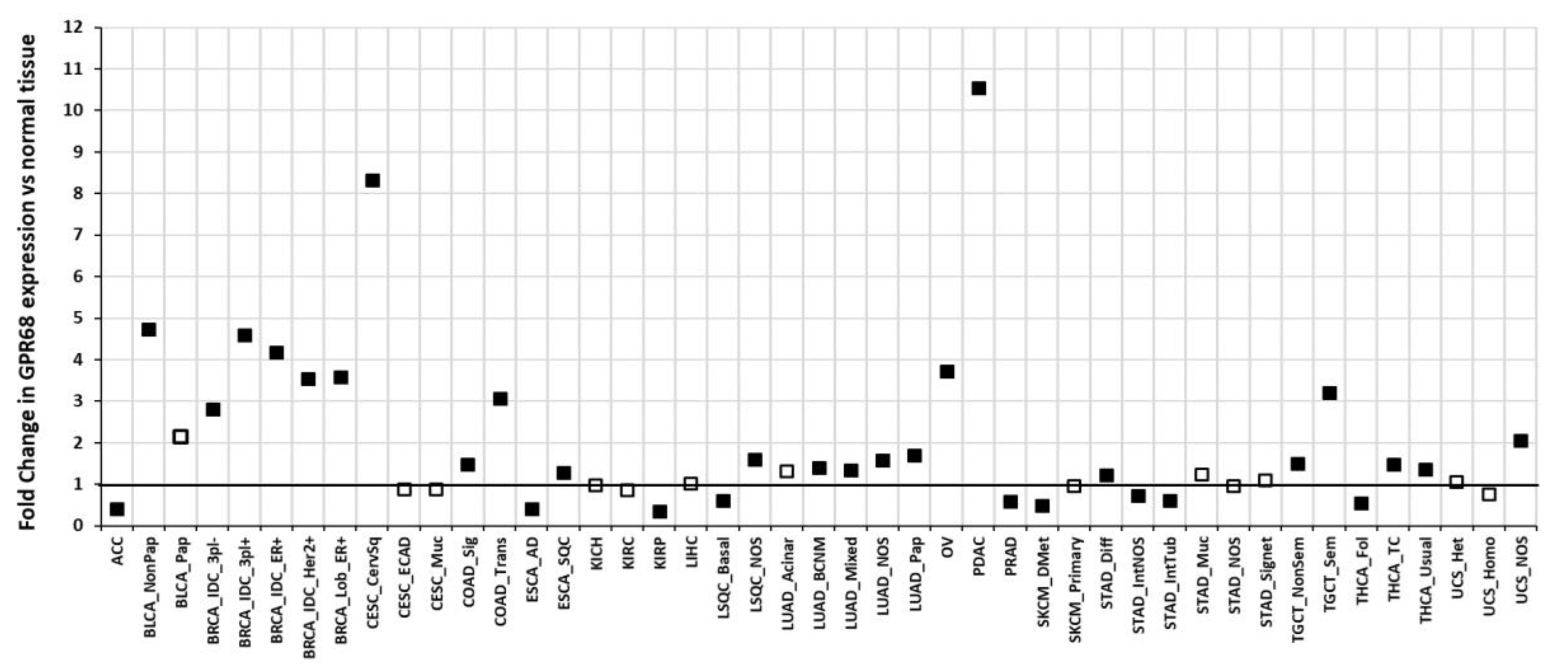 Ijms 20 00559 g004 Ijms 20 00559 g004