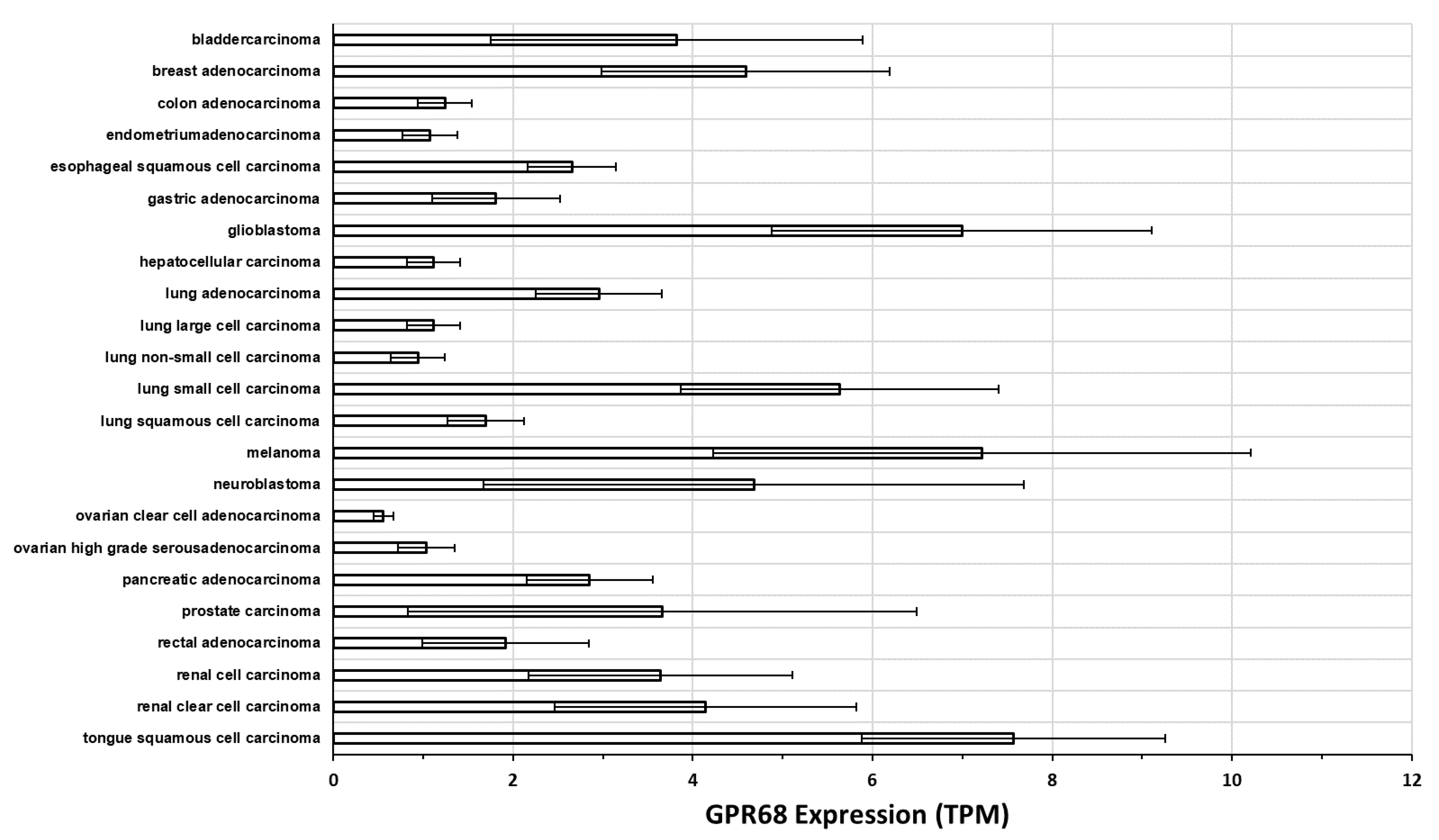 Ijms 20 00559 g005 Ijms 20 00559 g005