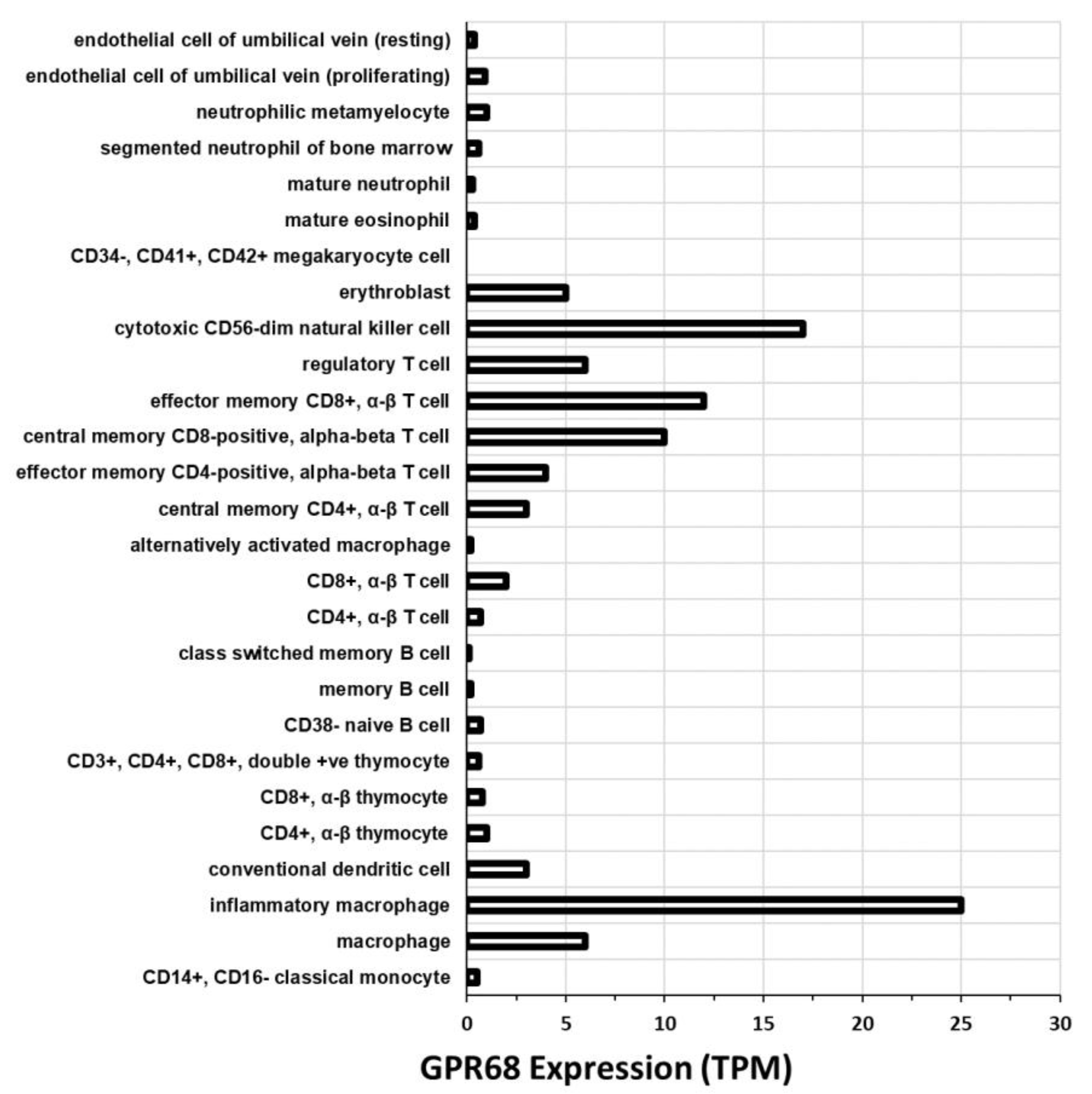Ijms 20 00559 g006 Ijms 20 00559 g006