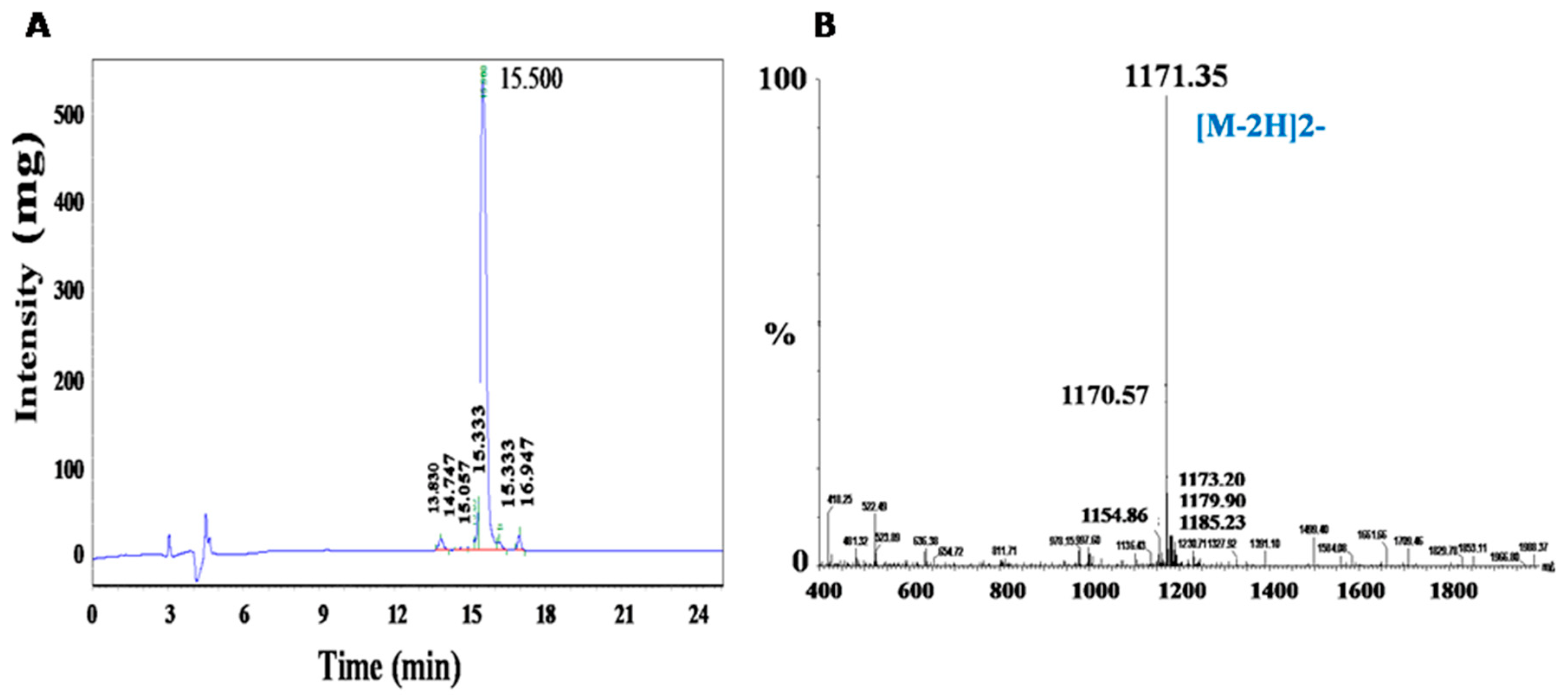 Ijms 20 00572 g004 Ijms 20 00572 g004