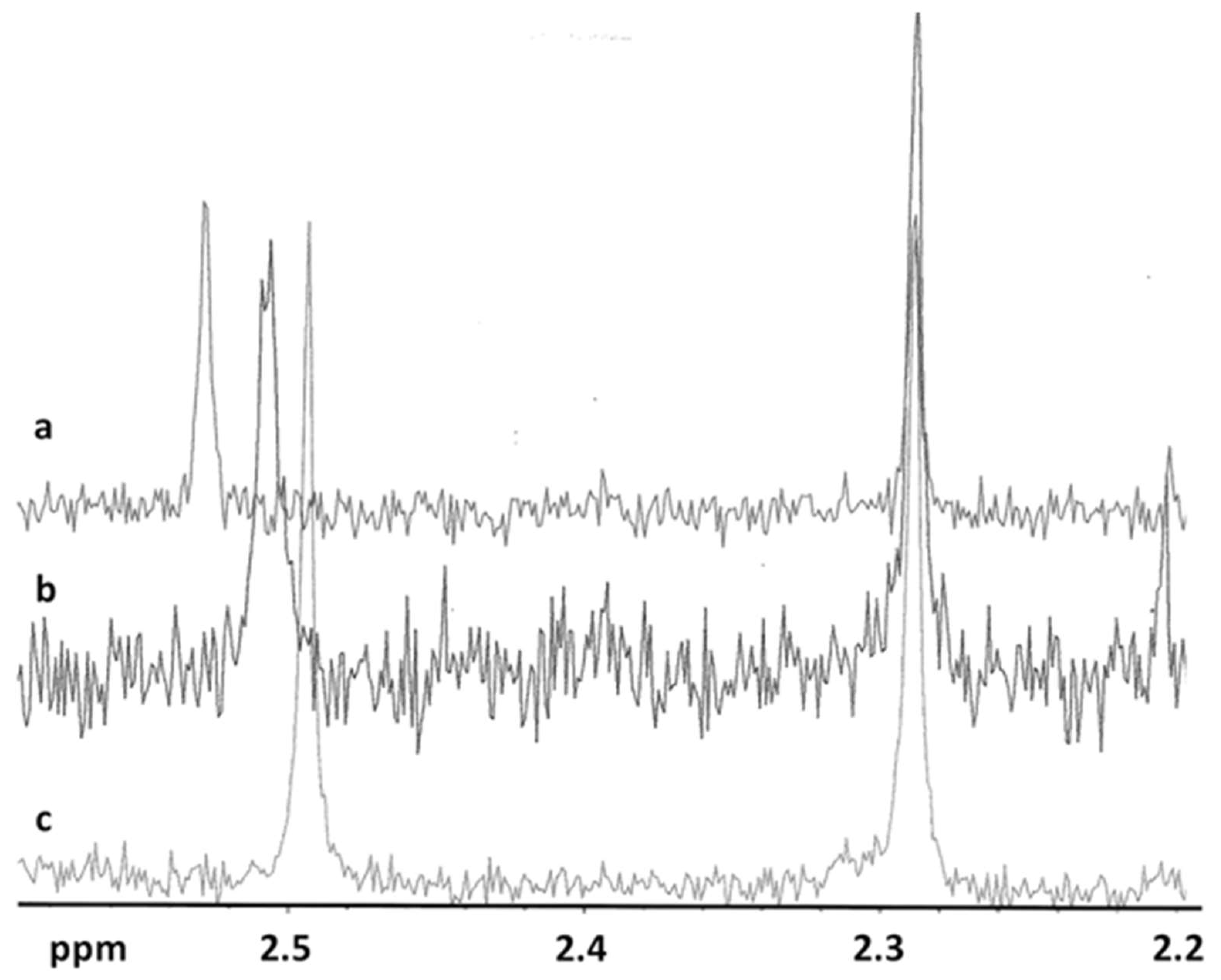 Ijms 20 00591 g004 Ijms 20 00591 g004