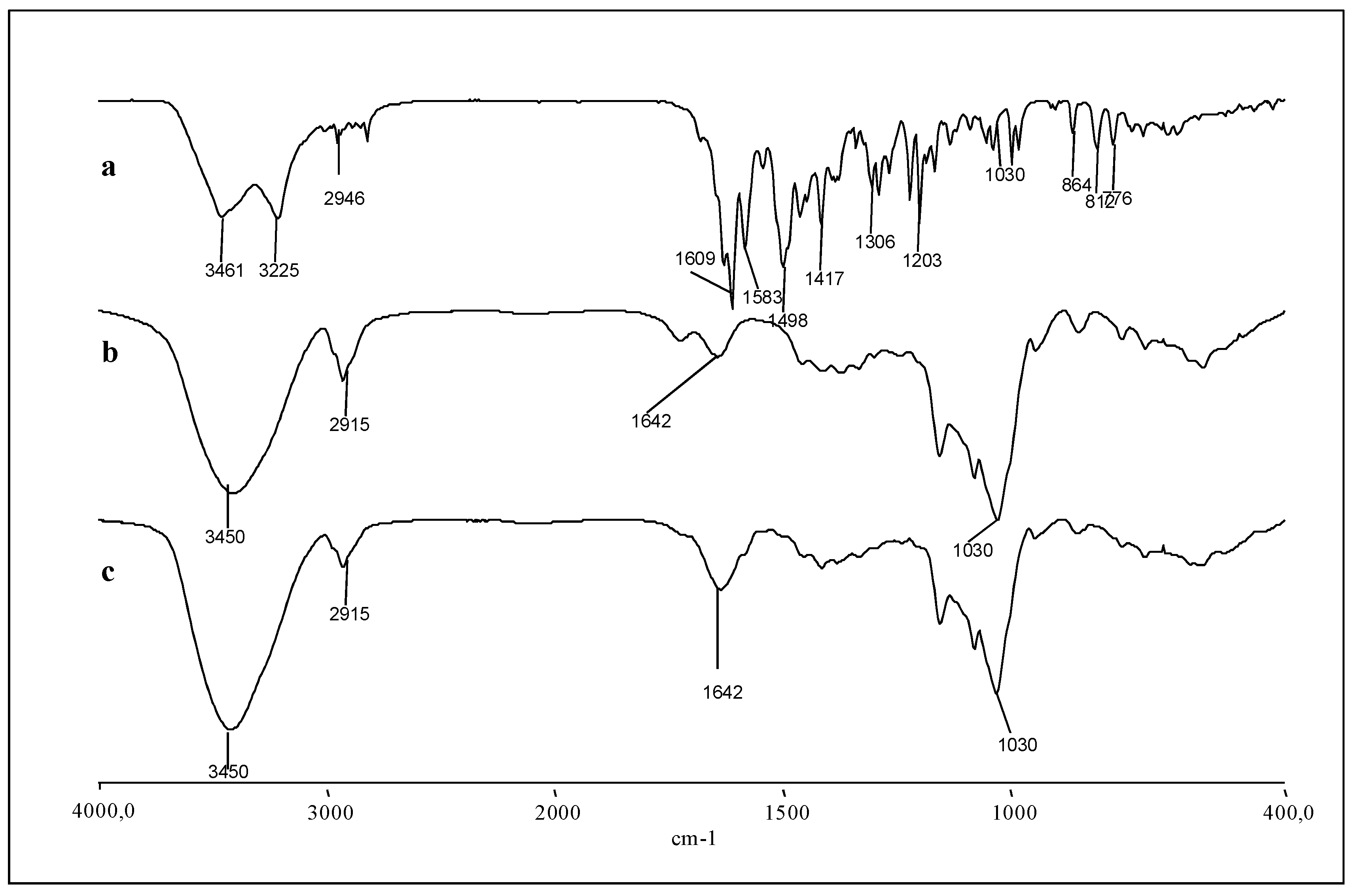 Ijms 20 00591 g005 Ijms 20 00591 g005