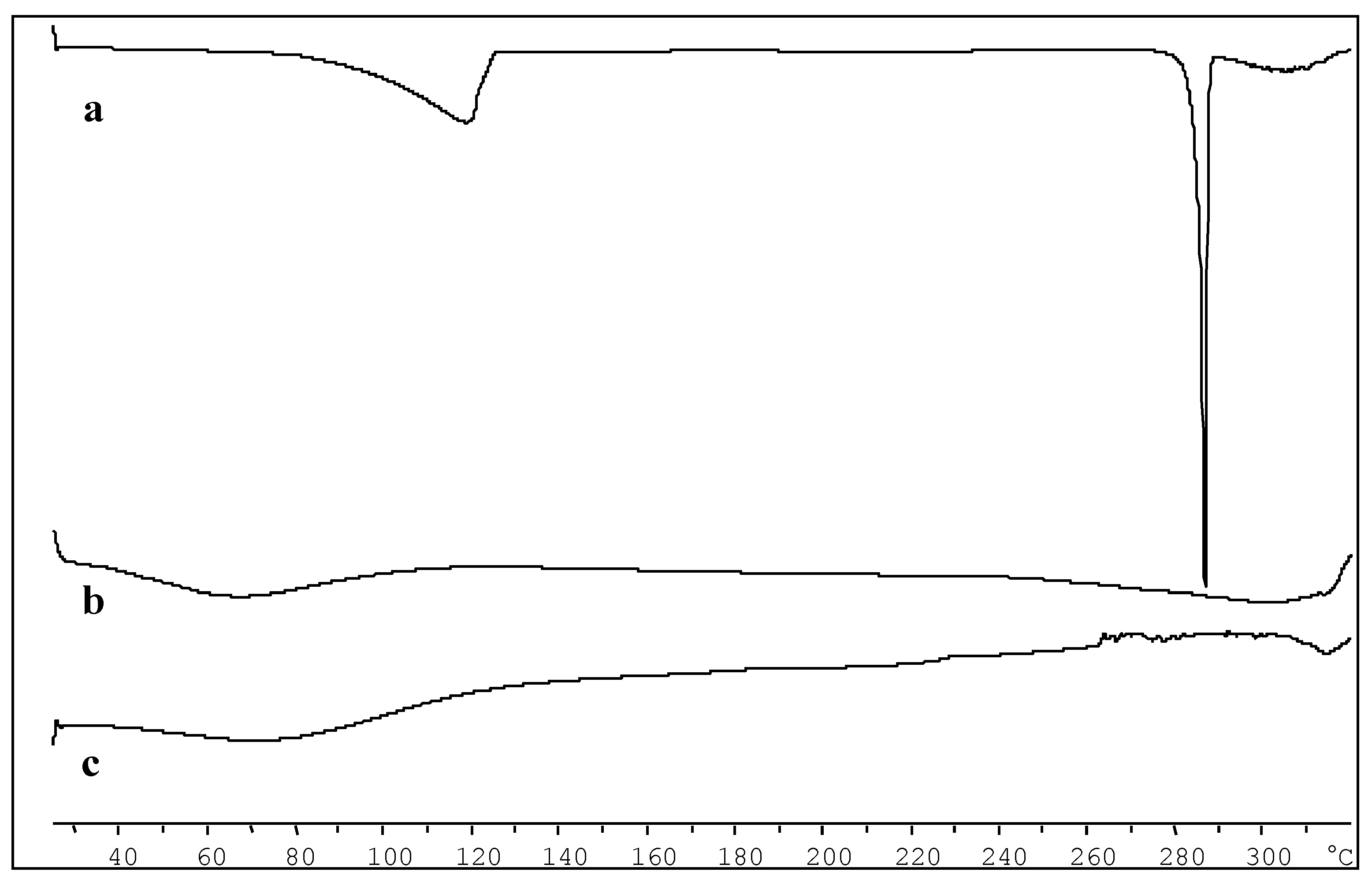 Ijms 20 00591 g006 Ijms 20 00591 g006