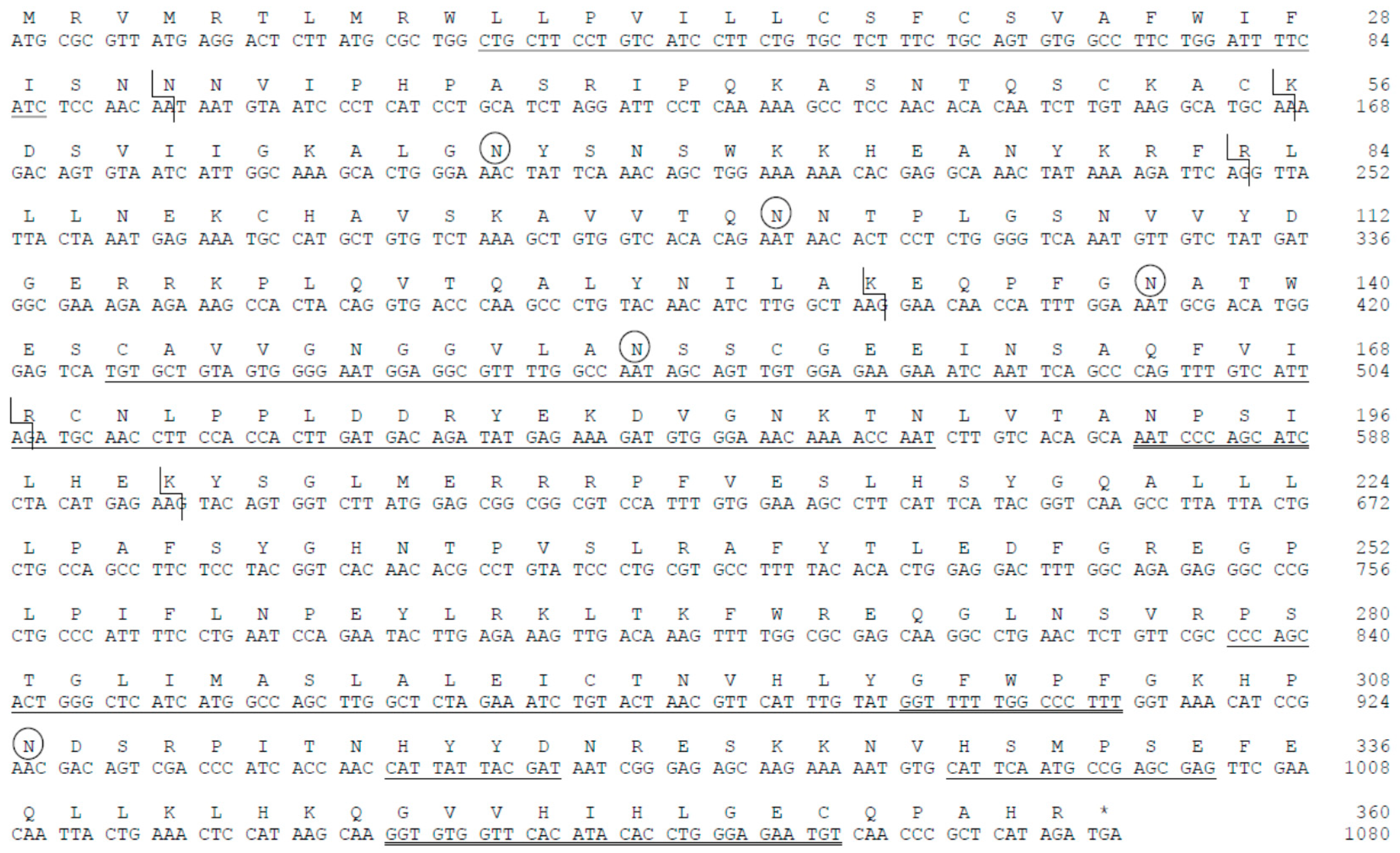 Ijms 20 00622 g001 Ijms 20 00622 g001