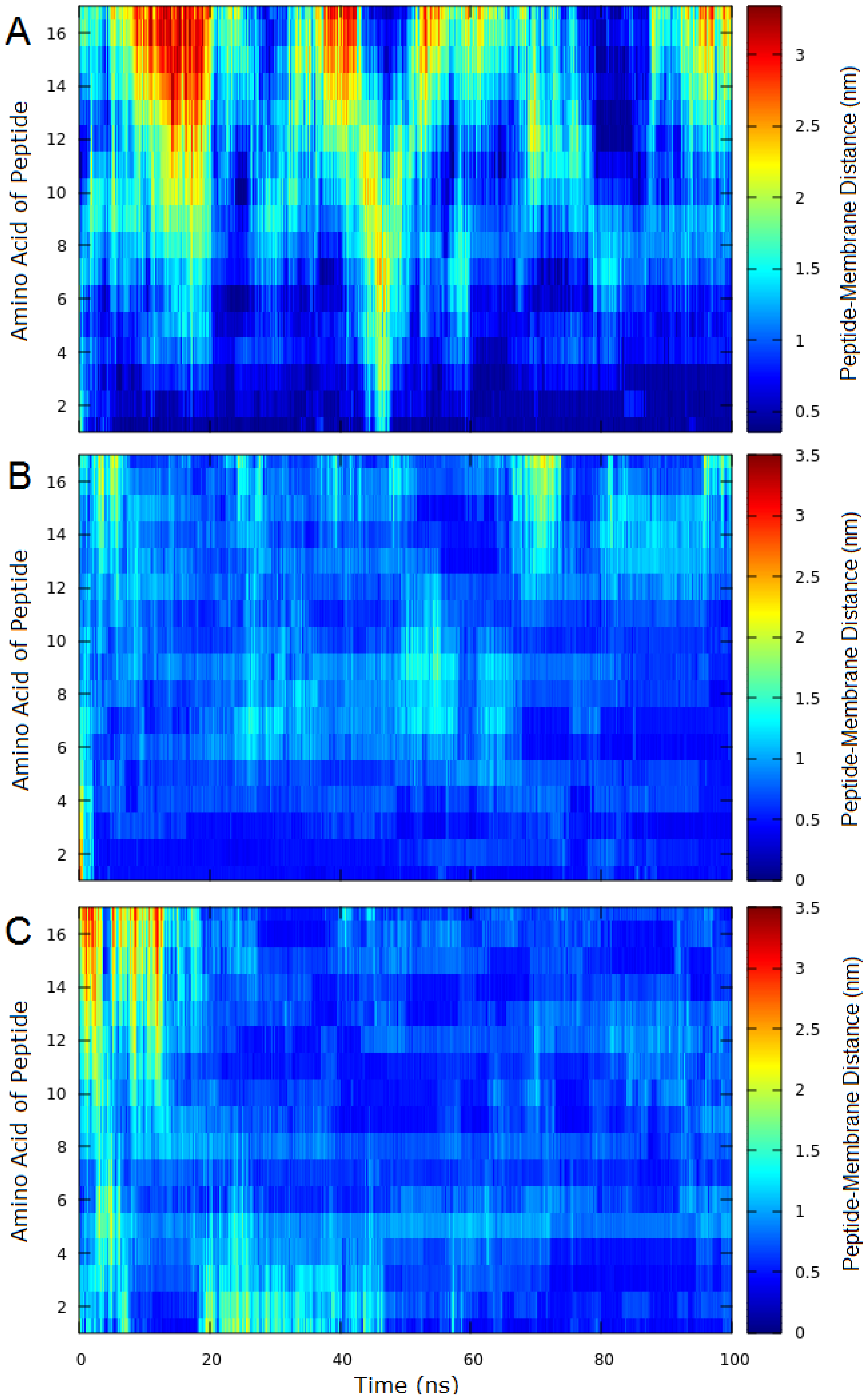 Ijms 20 00623 g003 Ijms 20 00623 g003