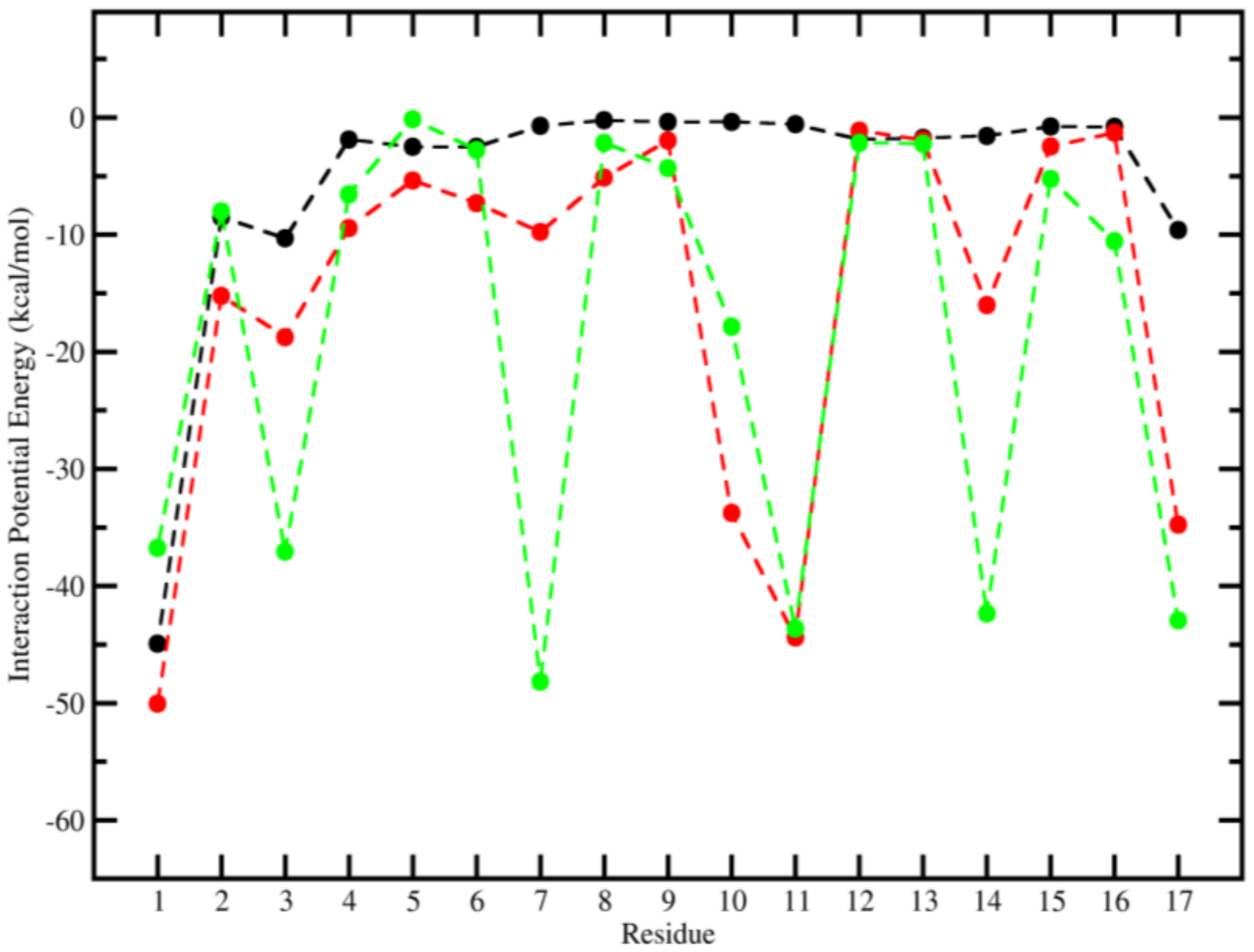 Ijms 20 00623 g004 Ijms 20 00623 g004