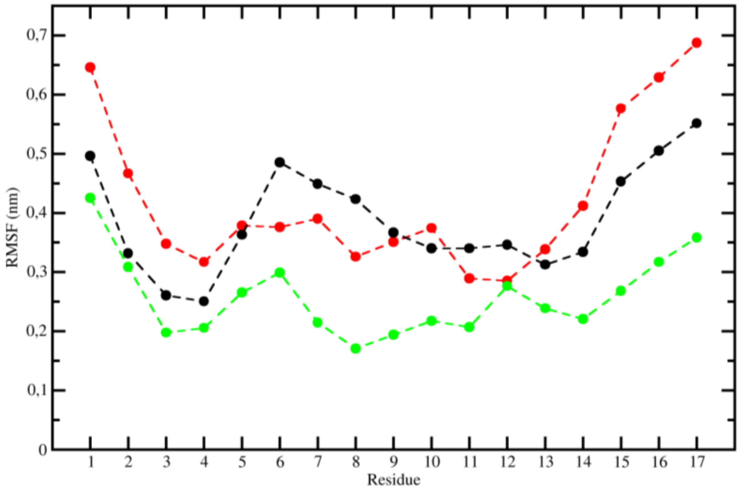 Ijms 20 00623 g005 Ijms 20 00623 g005