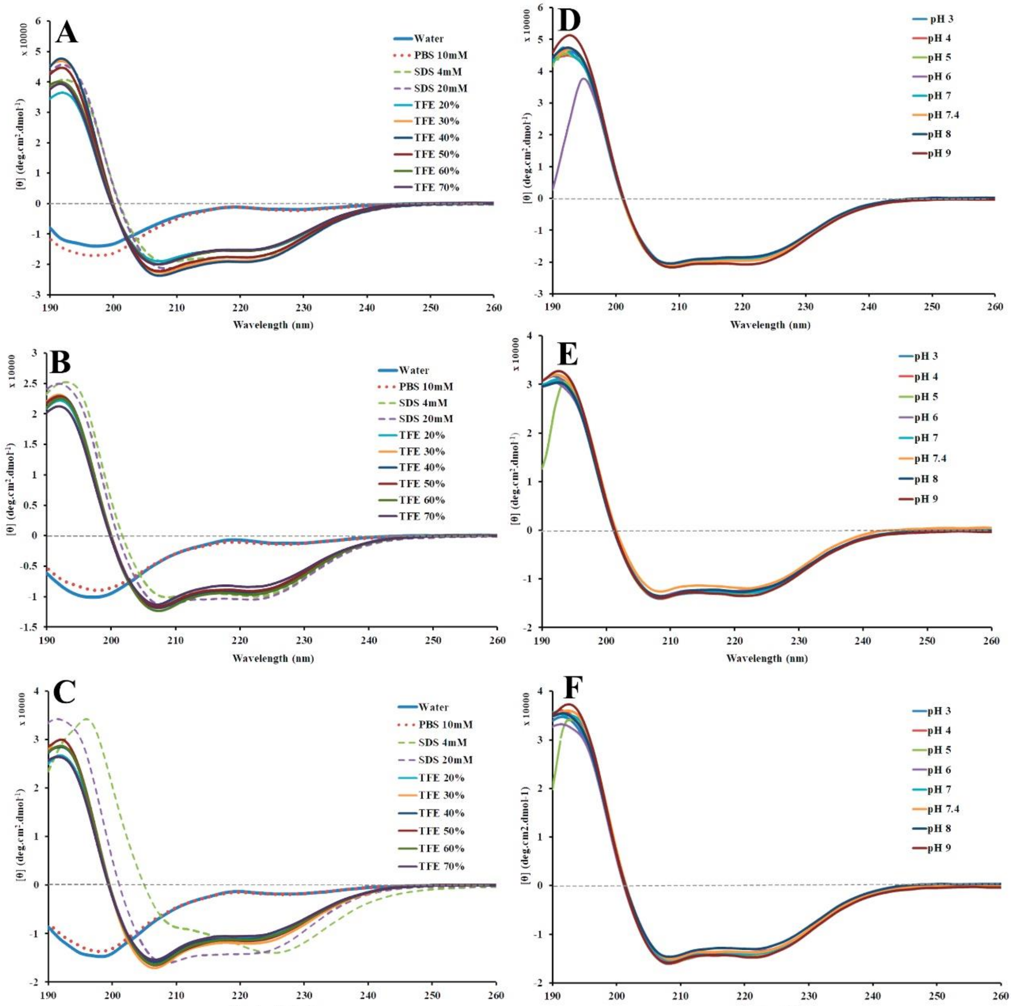 Ijms 20 00623 g006 Ijms 20 00623 g006