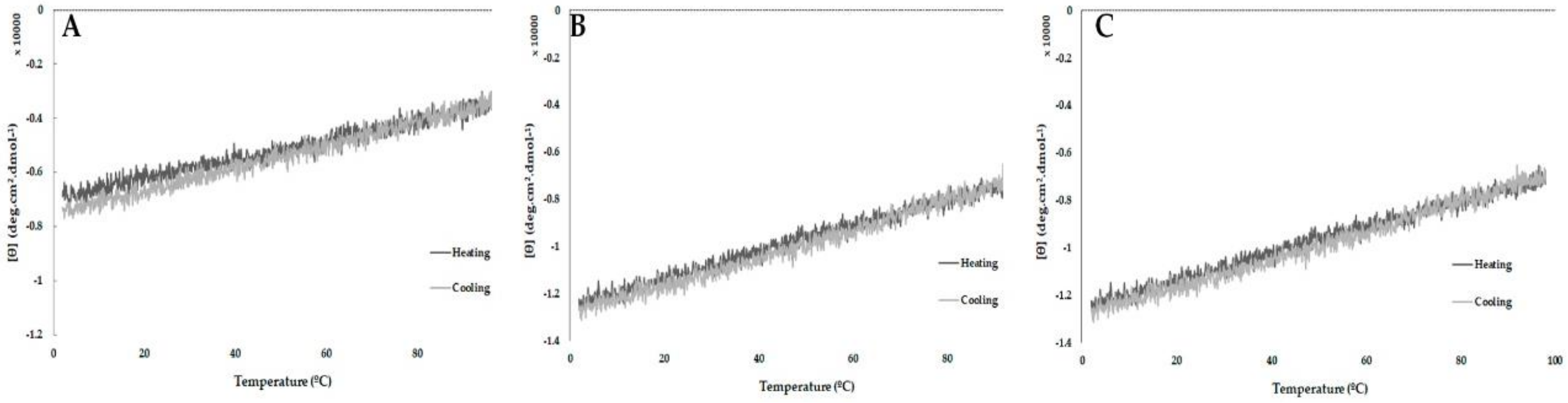 Ijms 20 00623 g007 Ijms 20 00623 g007