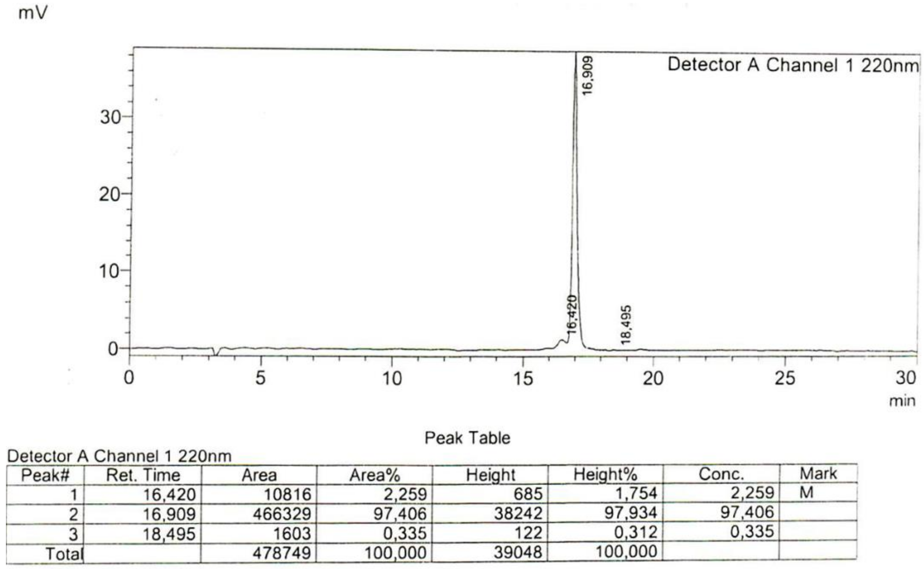 Ijms 20 00623 g0a3 Ijms 20 00623 g0a3