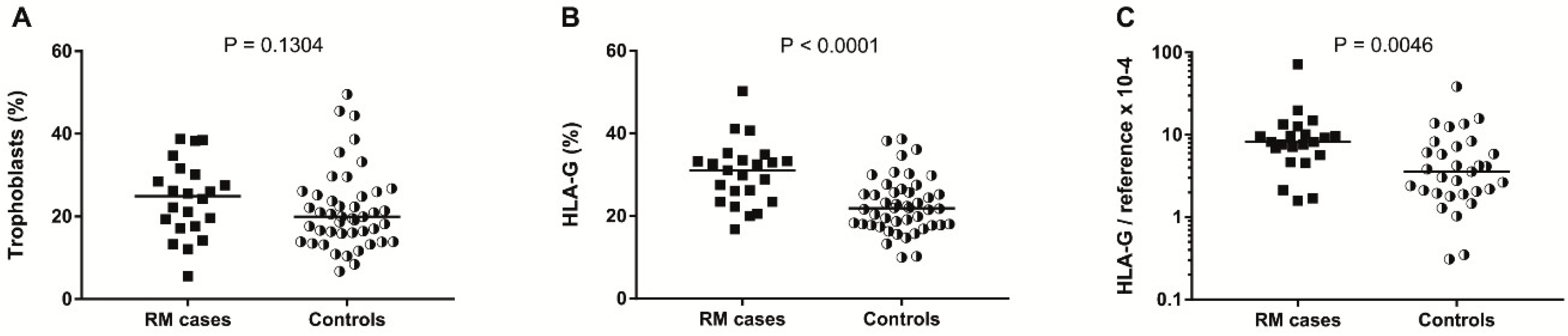 Ijms 20 00625 g002 Ijms 20 00625 g002