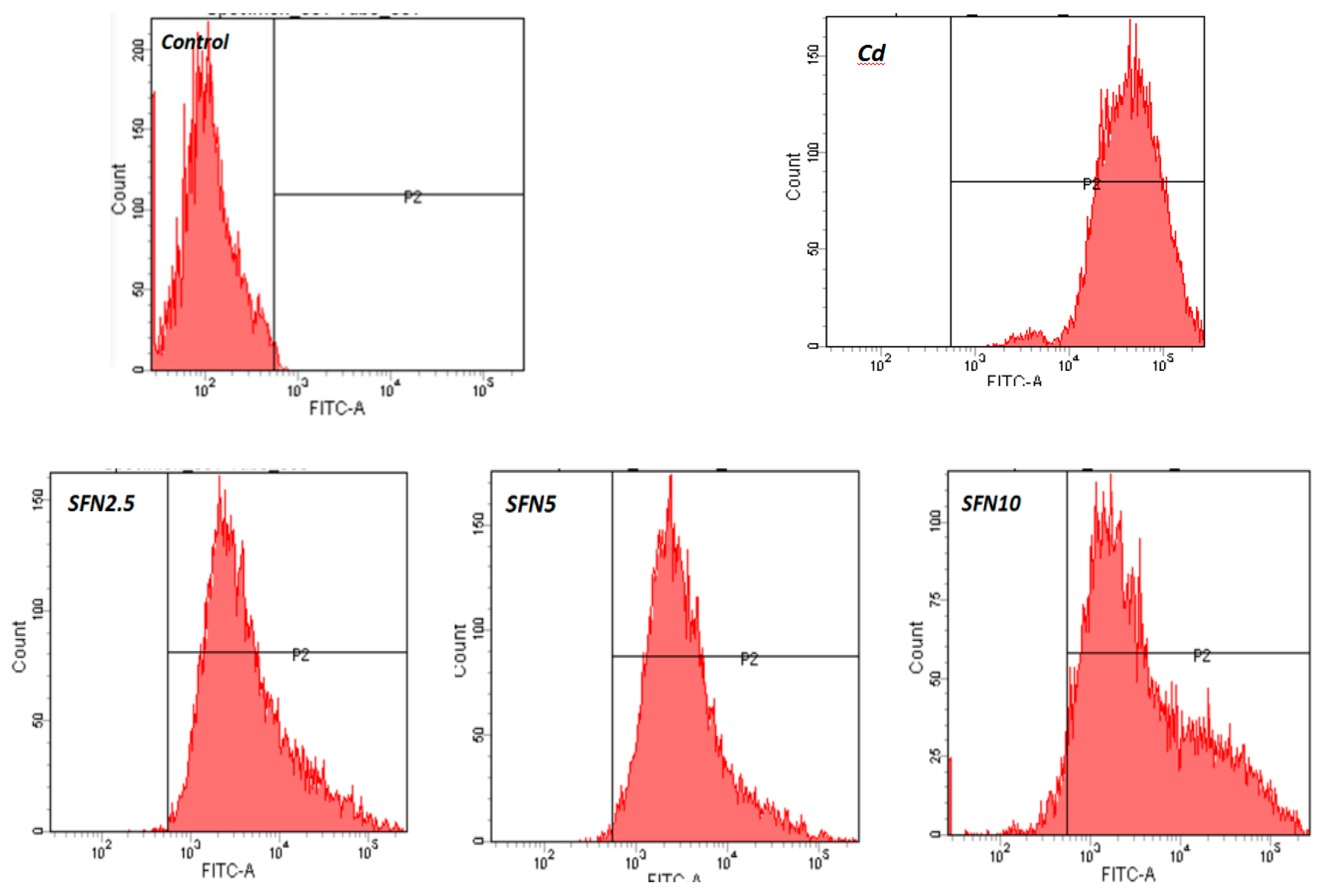 Ijms 20 00630 g008a 550