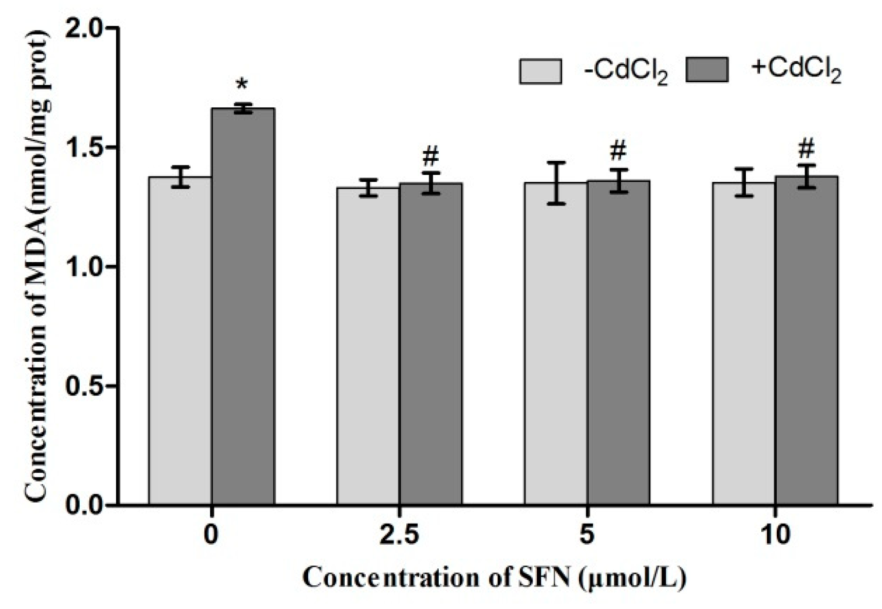 Ijms 20 00630 g013 550