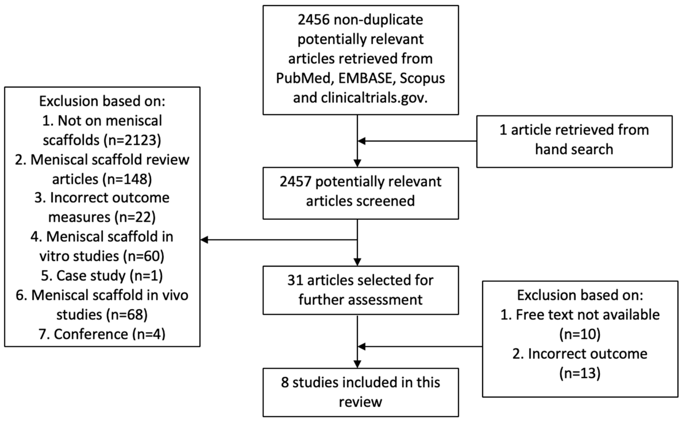 Ijms 20 00632 g001 Ijms 20 00632 g001
