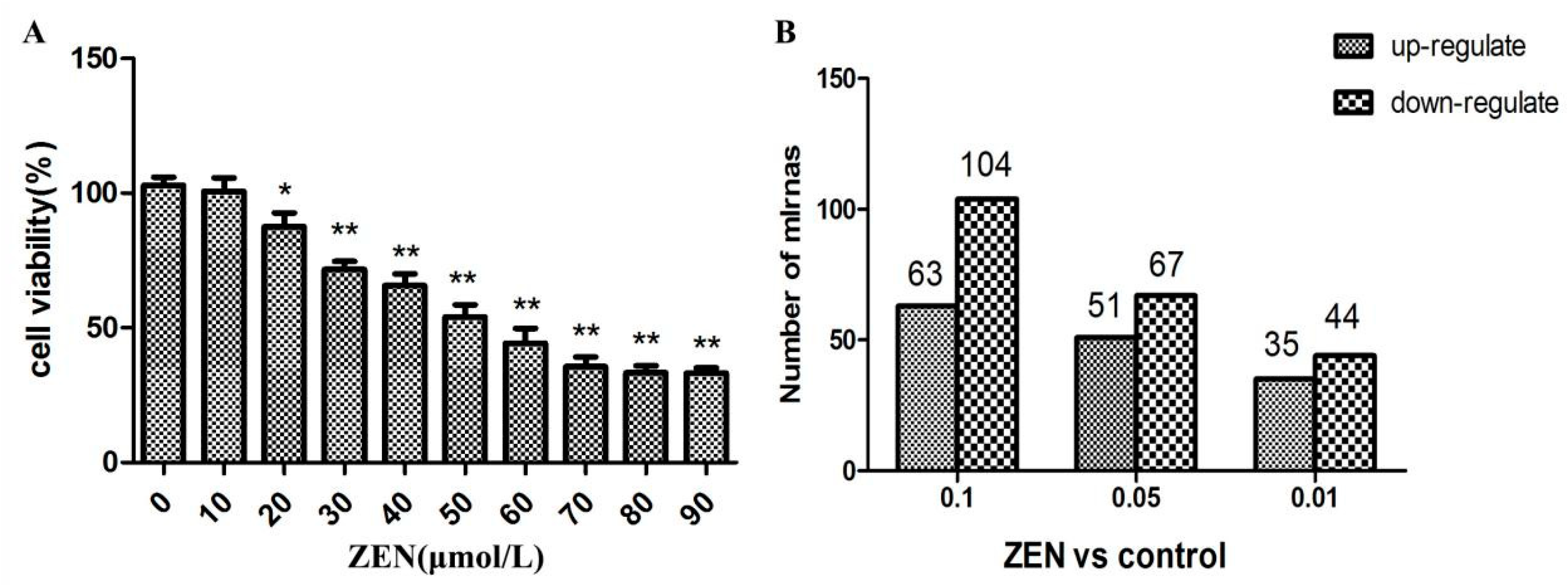 Ijms 20 00635 g001