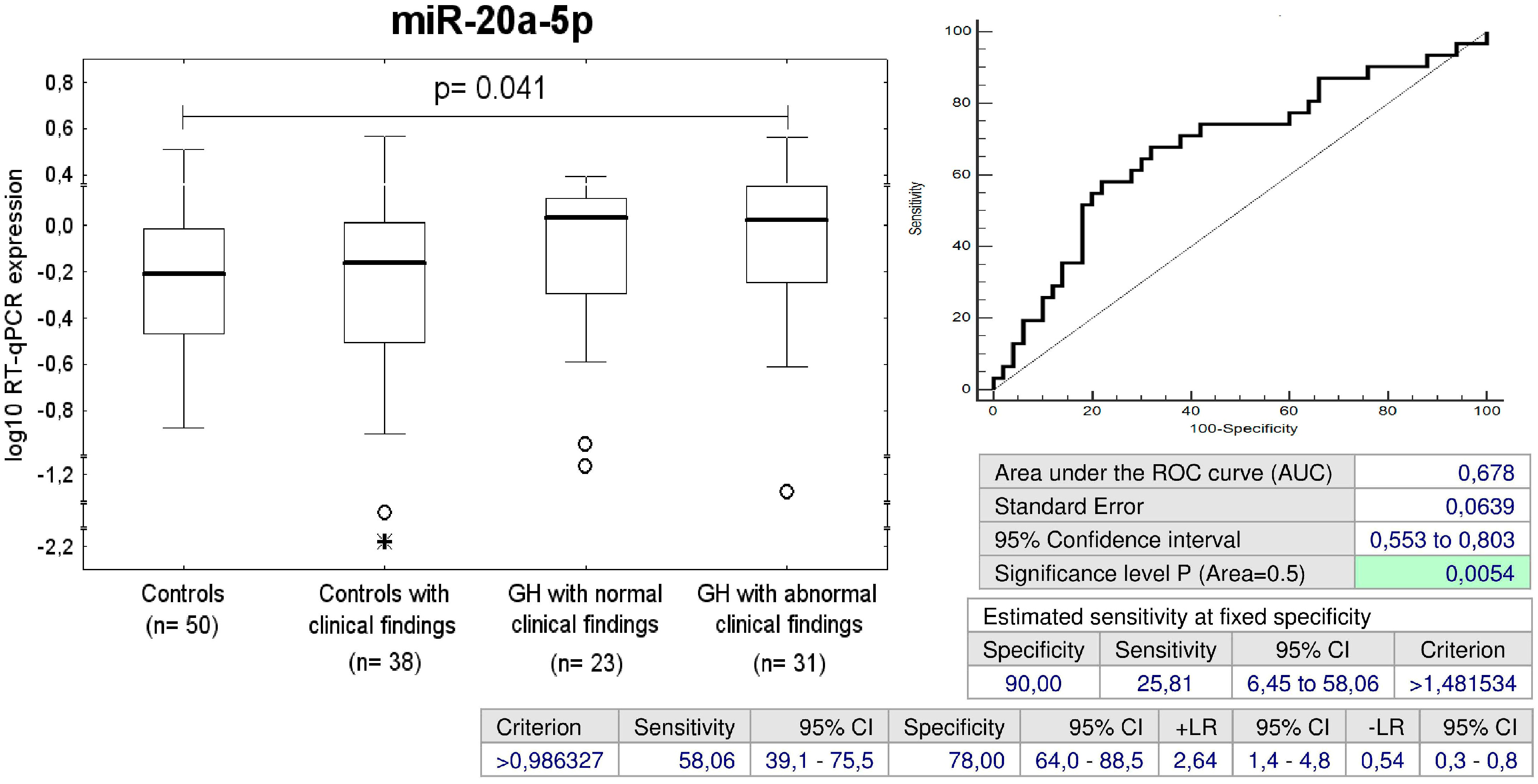 Ijms Free Full Text Postnatal Expression Profile Of Micrornas Associated With Cardiovascular And Cerebrovascular Diseases In Children At The Age Of 3 To 11 Years In Relation To Previous Occurrence Of Ijms Free Full Text Postnatal Expression Profile Of Micrornas Associated With Cardiovascular And Cerebrovascular Diseases In Children At The Age Of 3 To 11 Years In Relation To Previous Occurrence Of