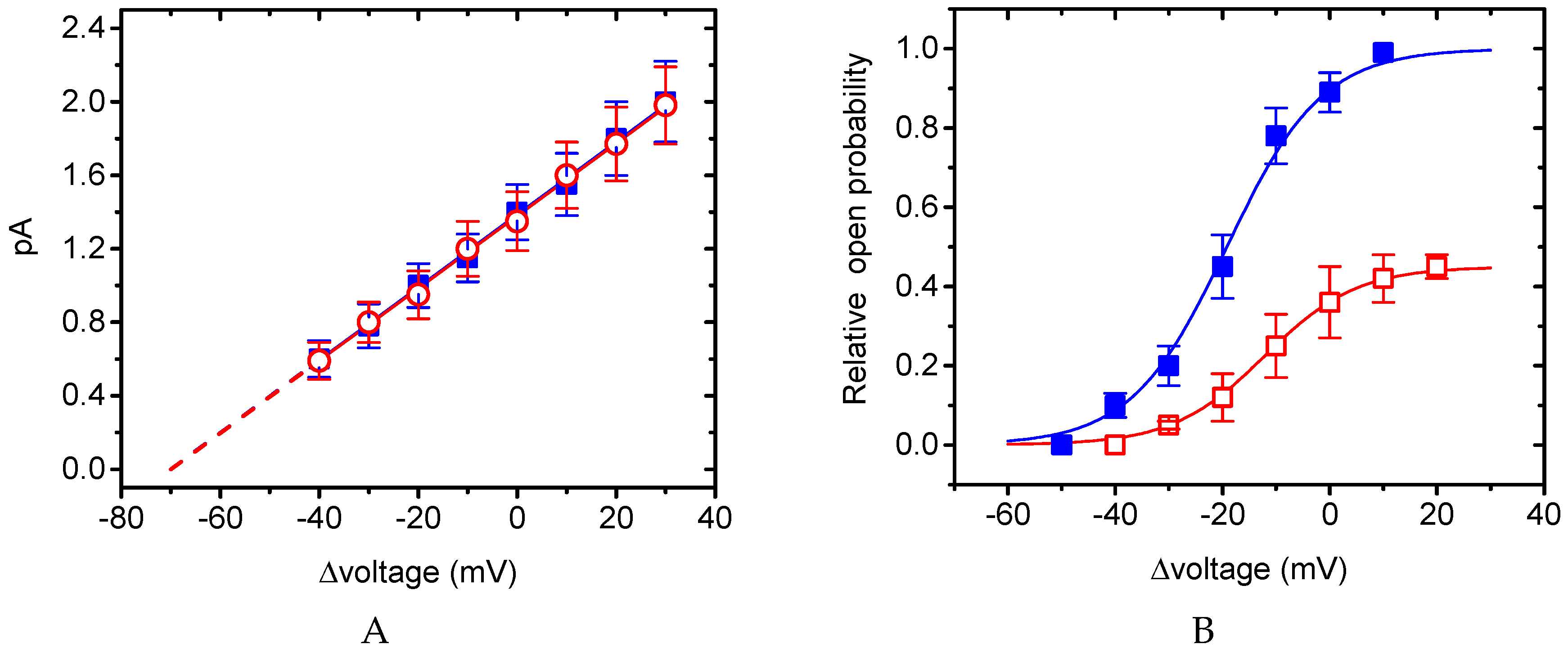 Ijms 20 00657 g007 Ijms 20 00657 g007